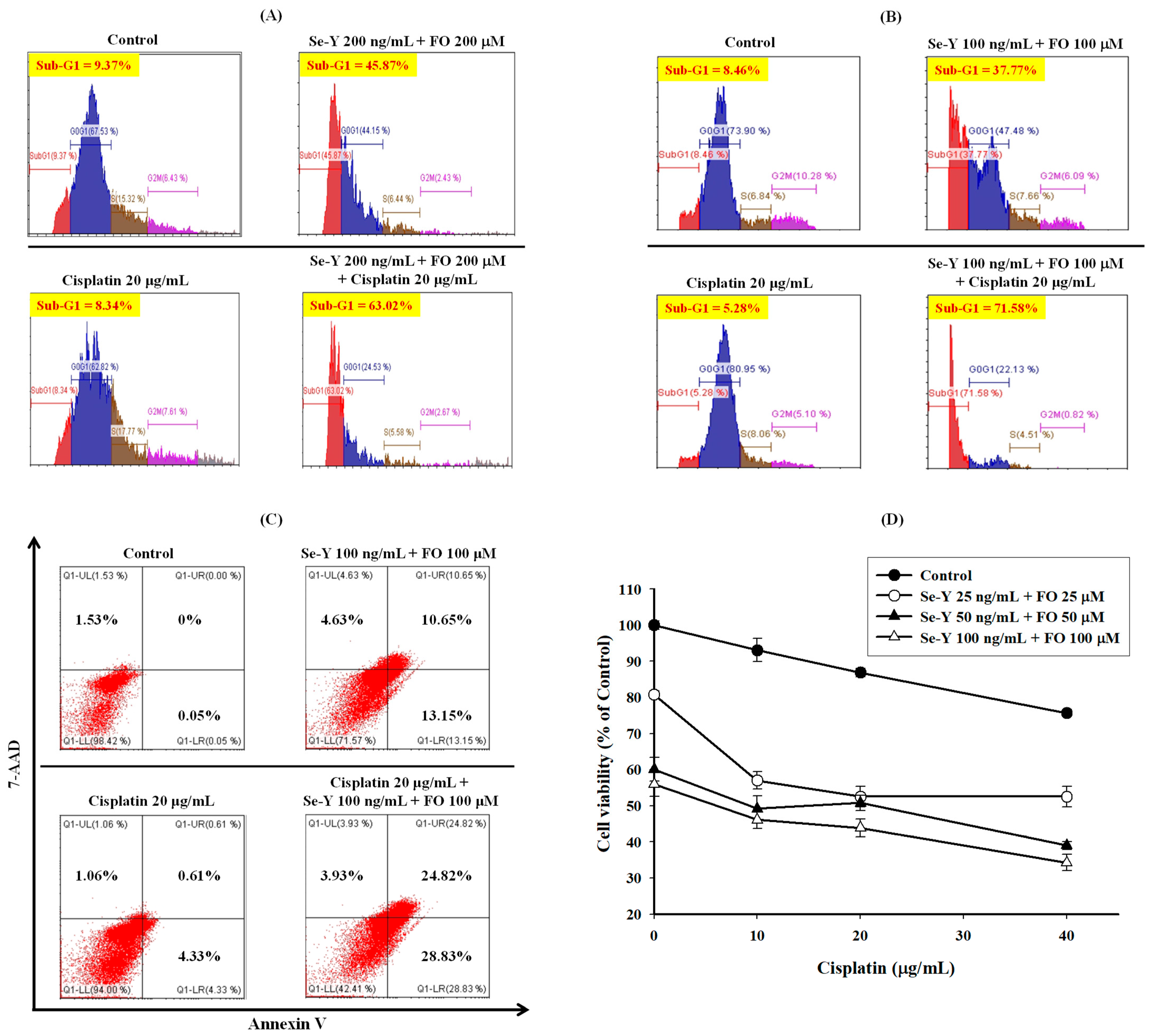 Nutrients 14 03232 g006