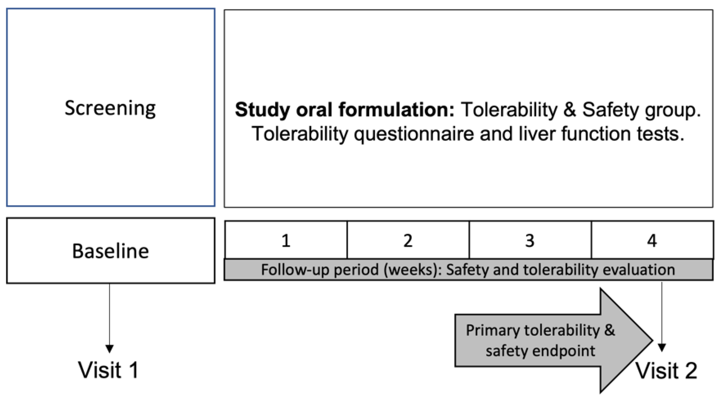 Nutrients 14 03236 g001 550