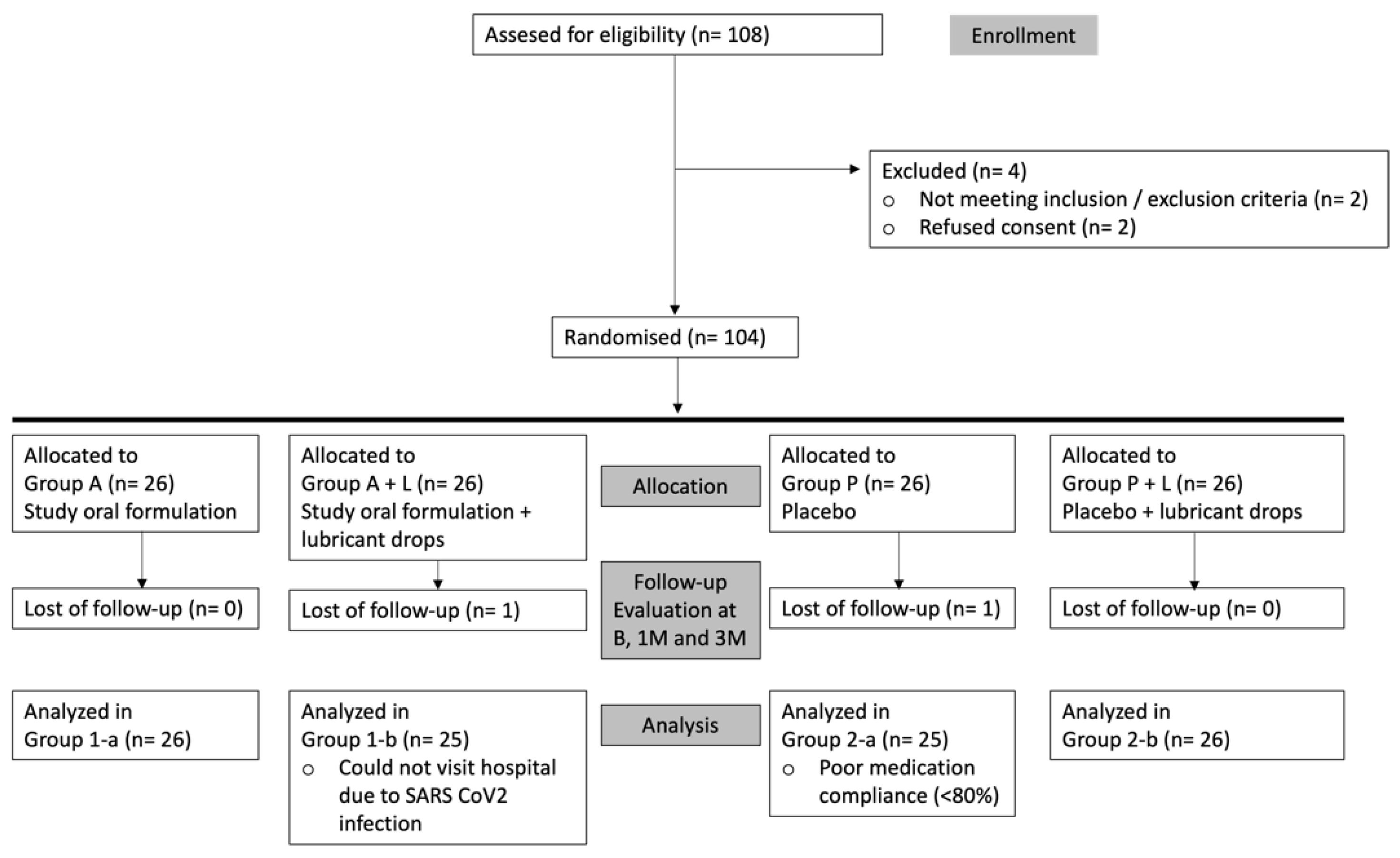 Nutrients 14 03236 g003 550