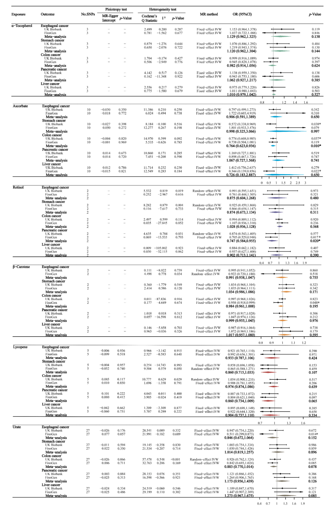 Nutrients 14 03237 g002