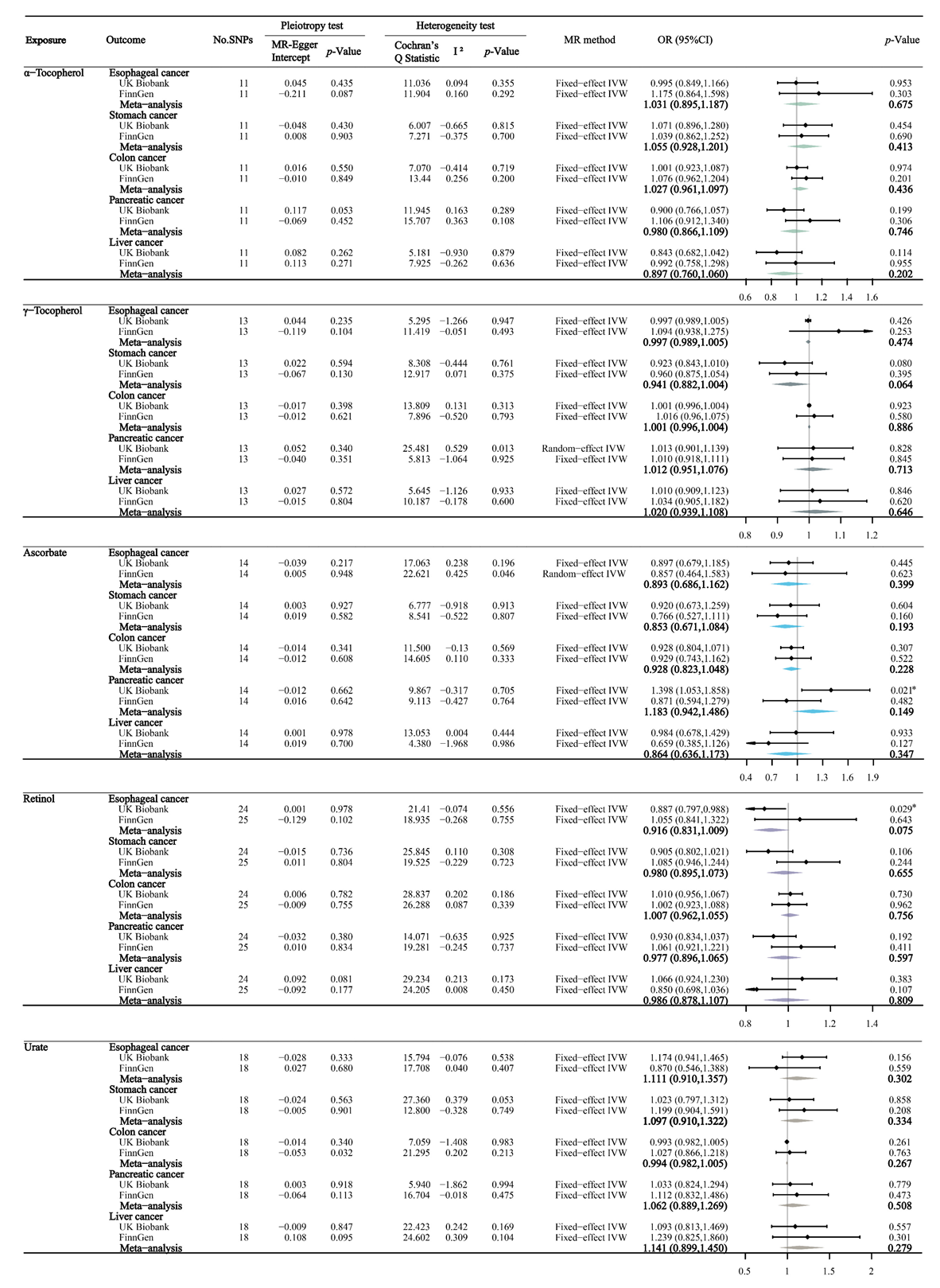 Nutrients 14 03237 g003