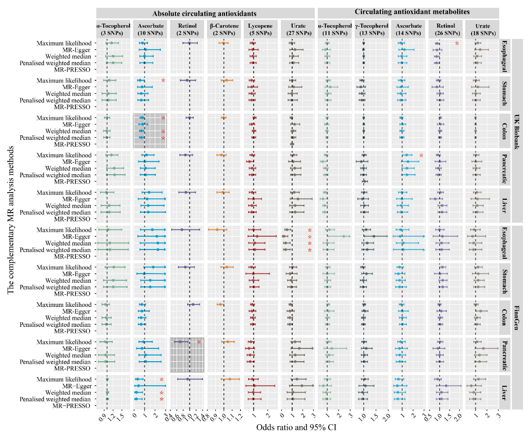 Nutrients 14 03237 g004