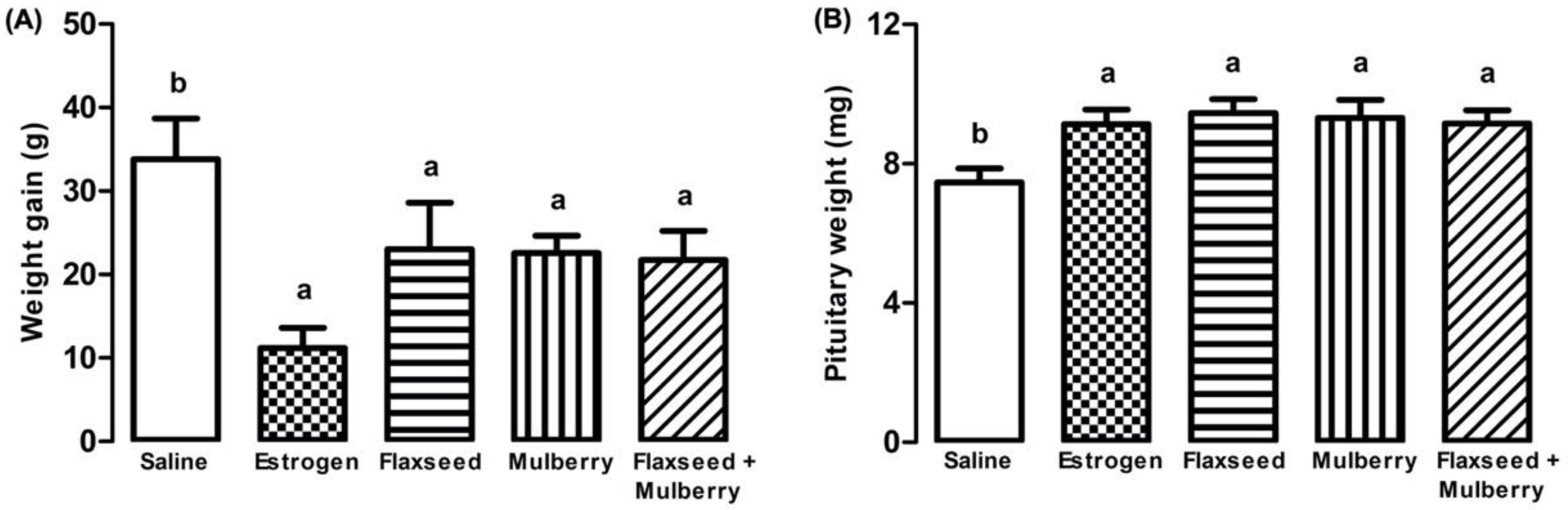 Nutrients 14 03238 g001 Nutrients 14 03238 g001