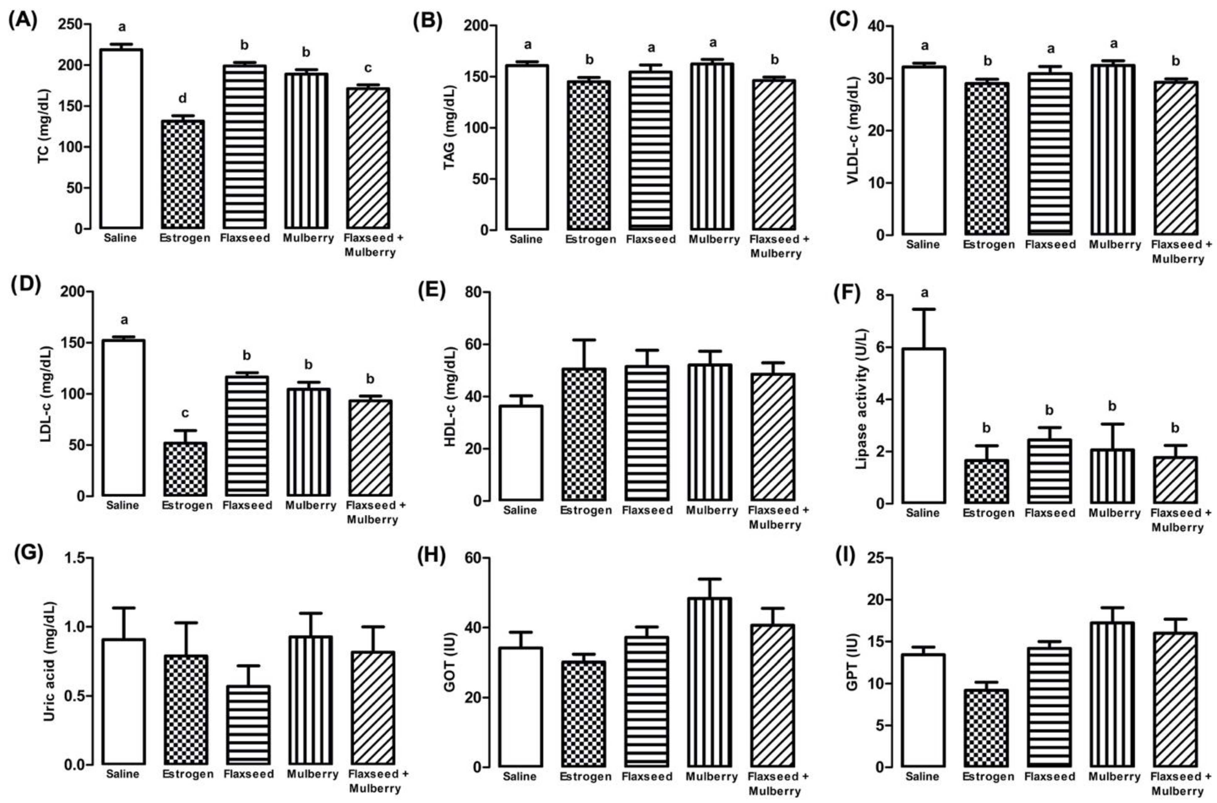 Nutrients 14 03238 g003 Nutrients 14 03238 g003