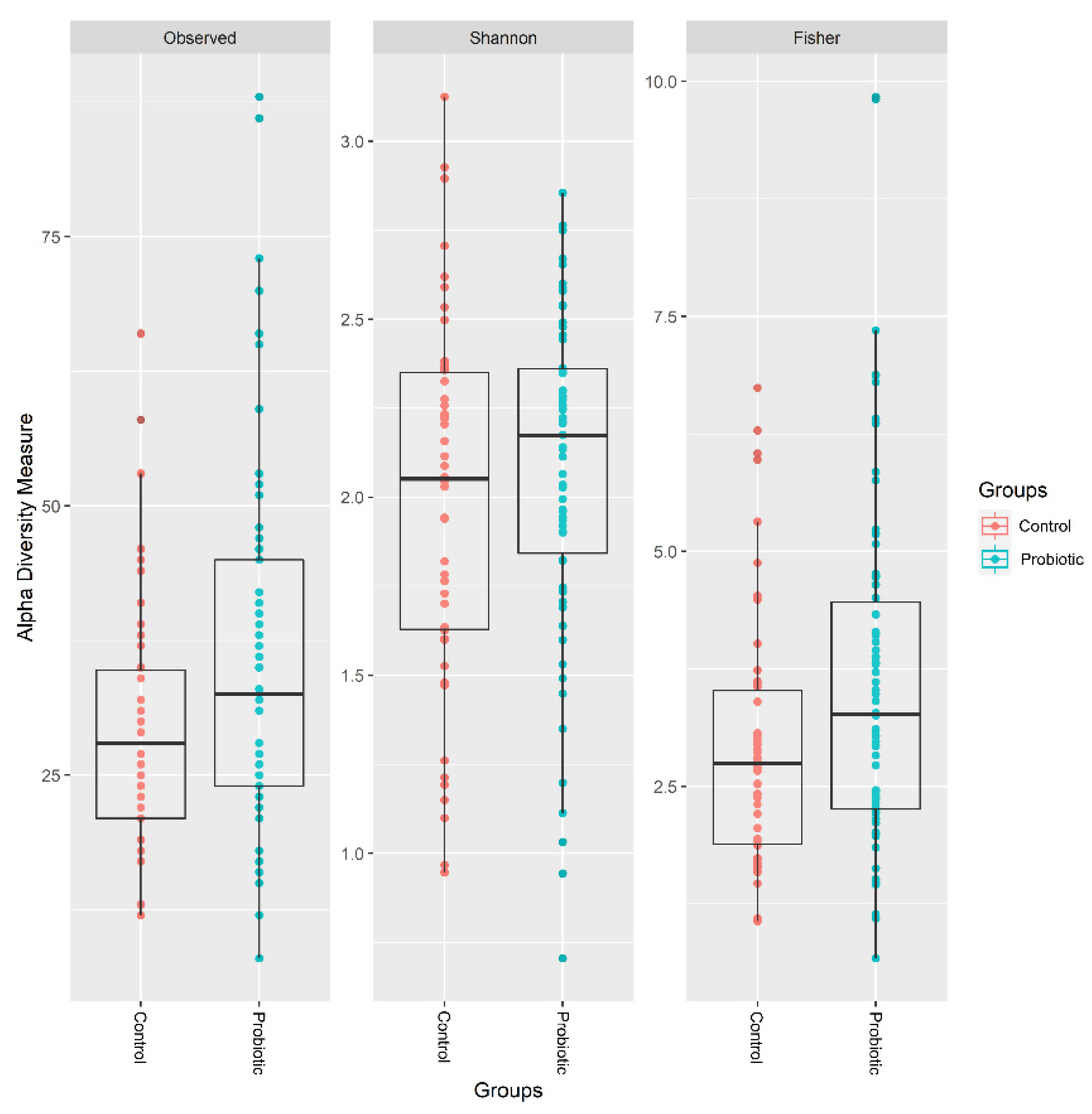 Nutrients 14 03239 g001 550