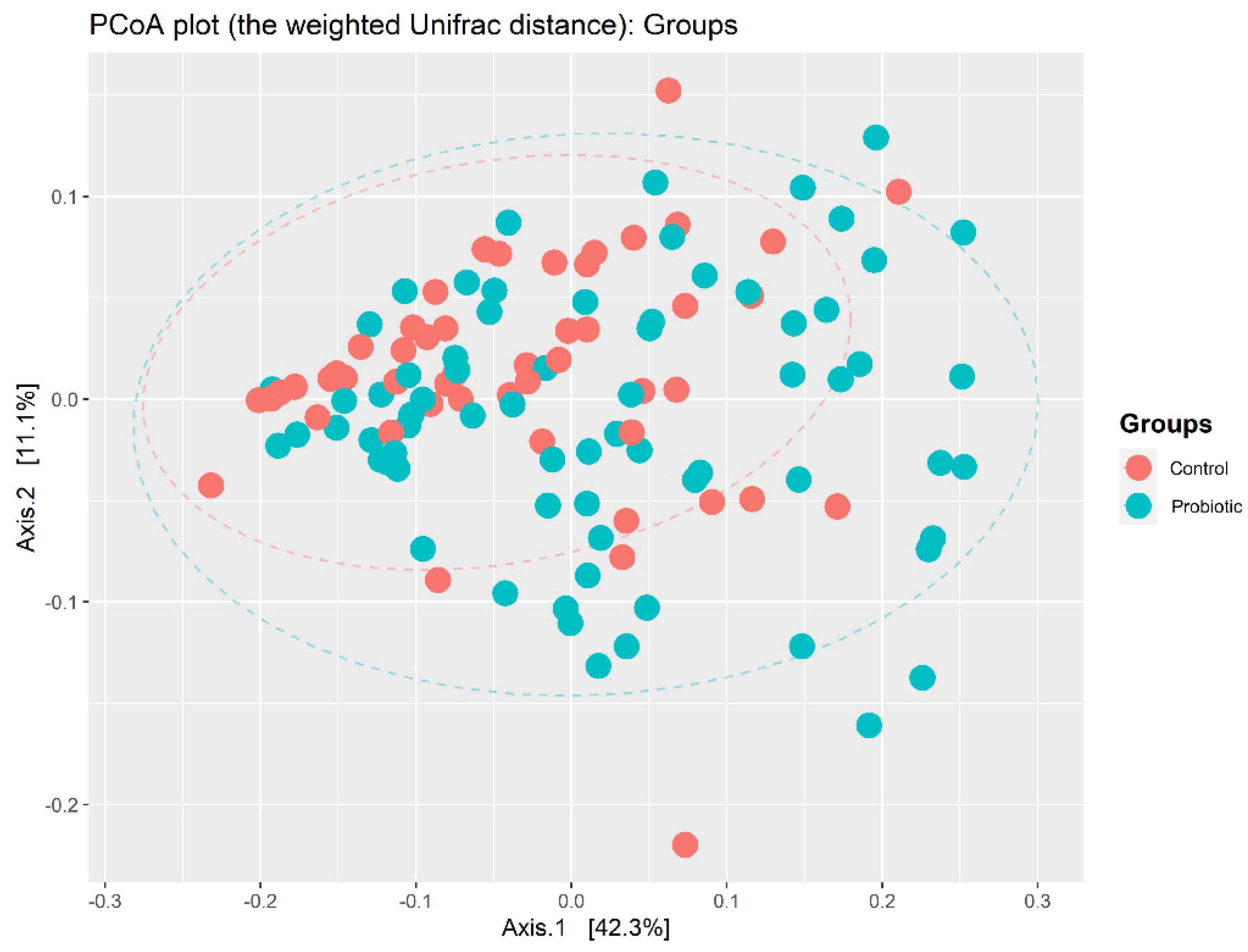 Nutrients 14 03239 g002 550