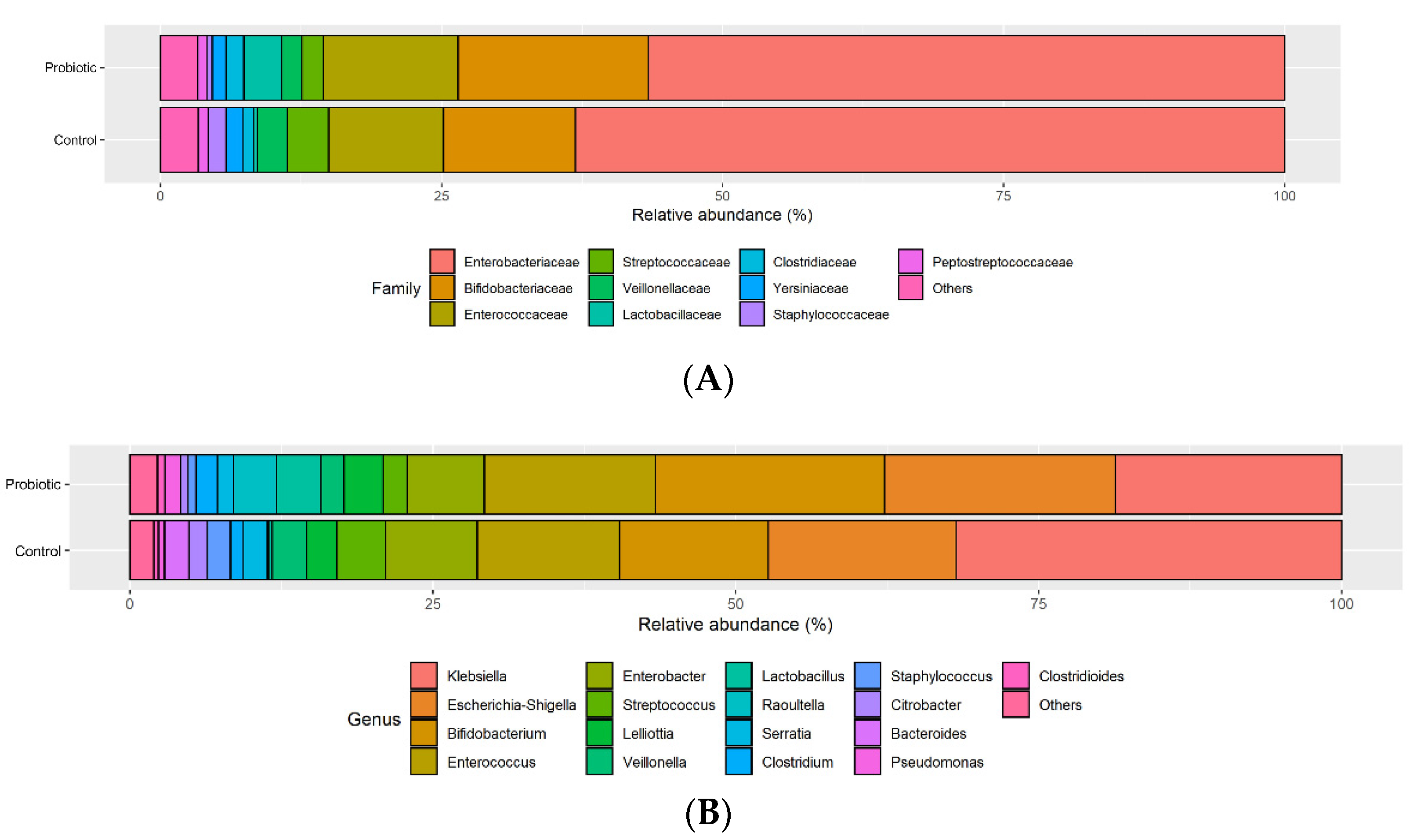 Nutrients 14 03239 g003 550