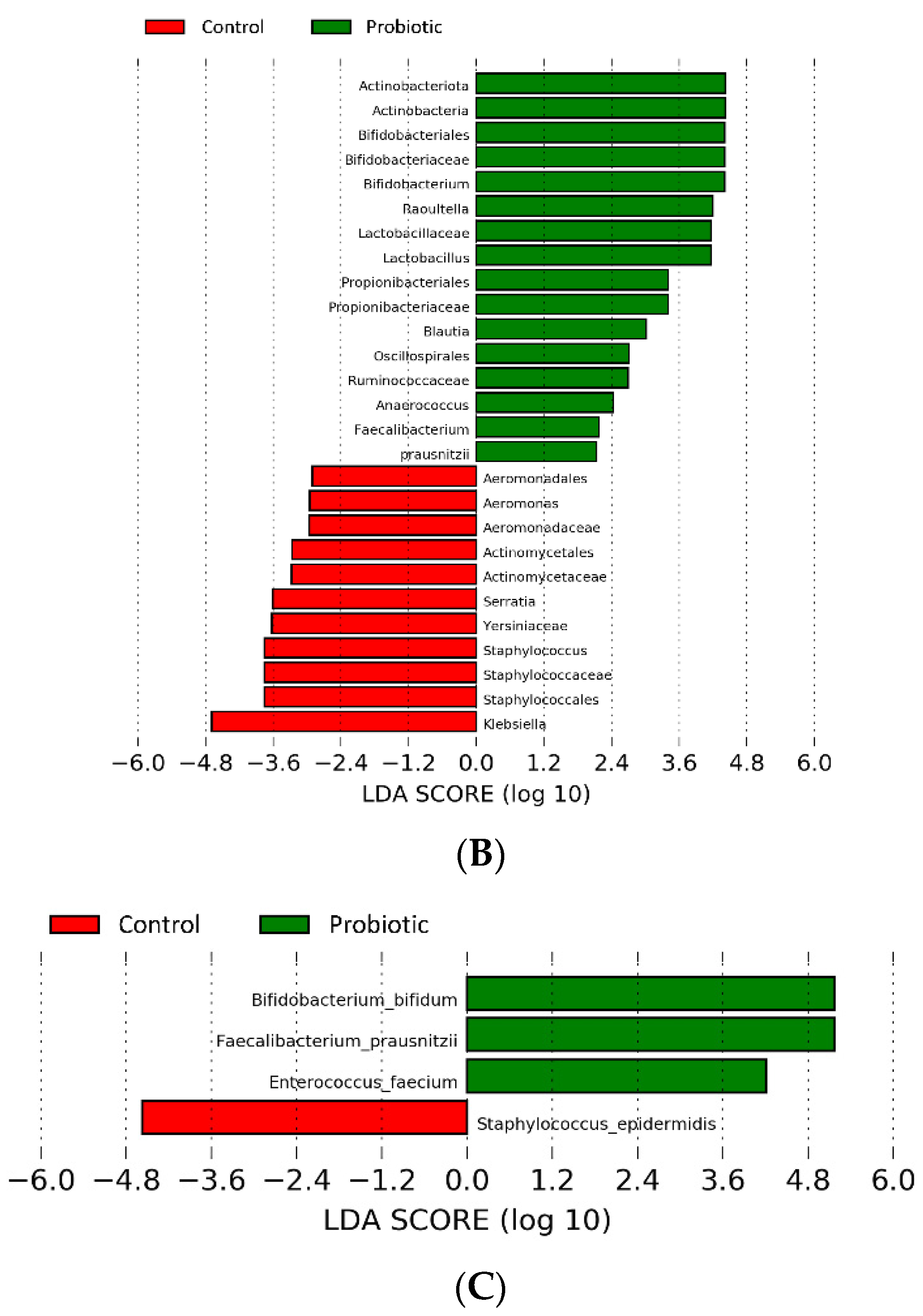Nutrients 14 03239 g004b 550