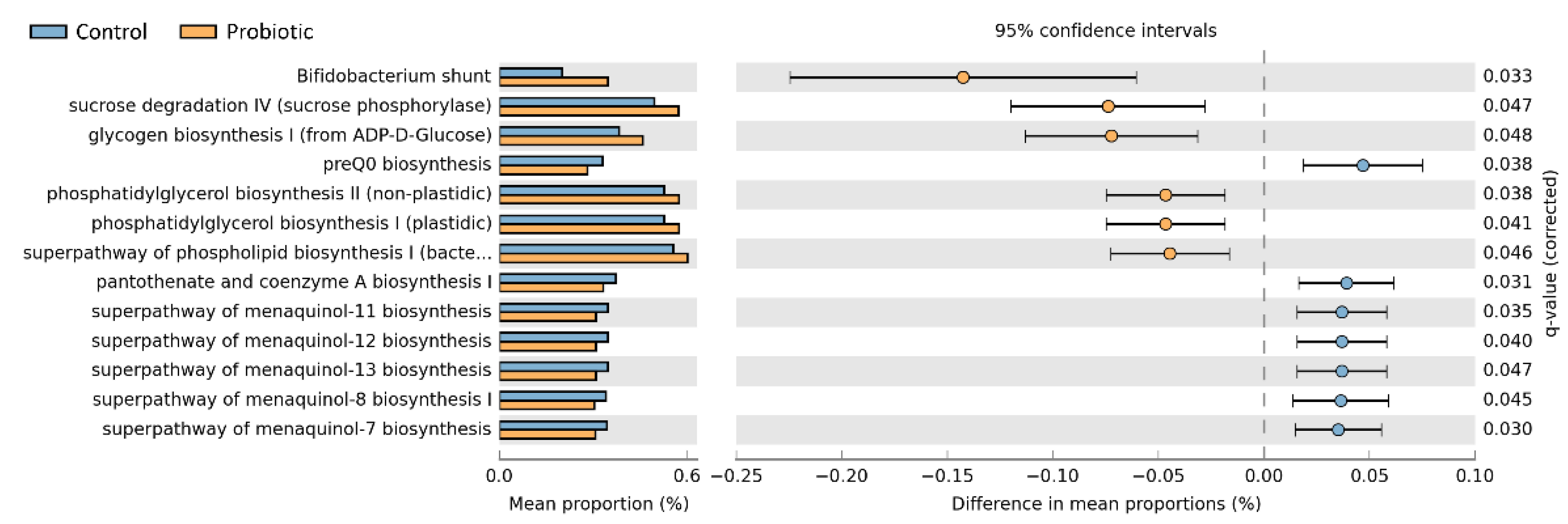 Nutrients 14 03239 g005 550