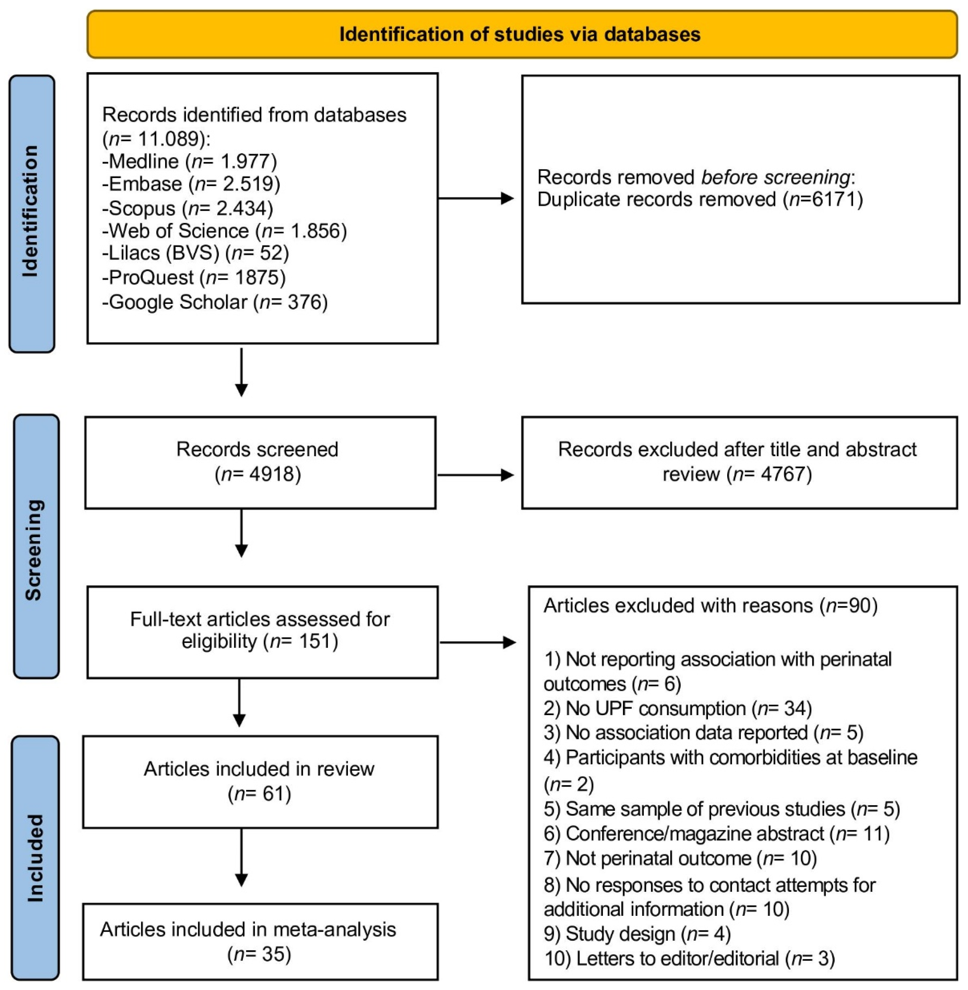 Nutrients 14 03242 g001 550