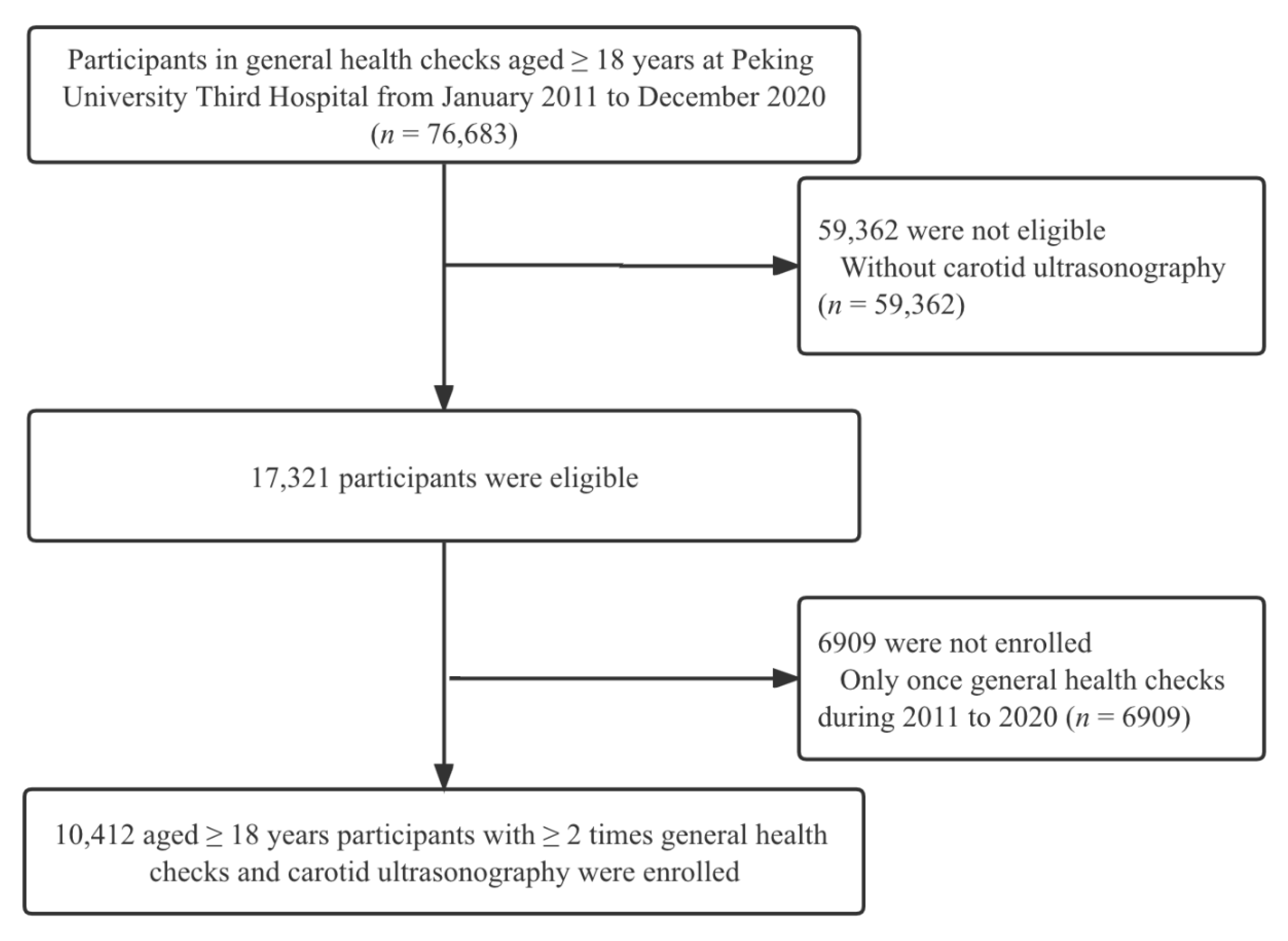 Nutrients 14 03243 g001