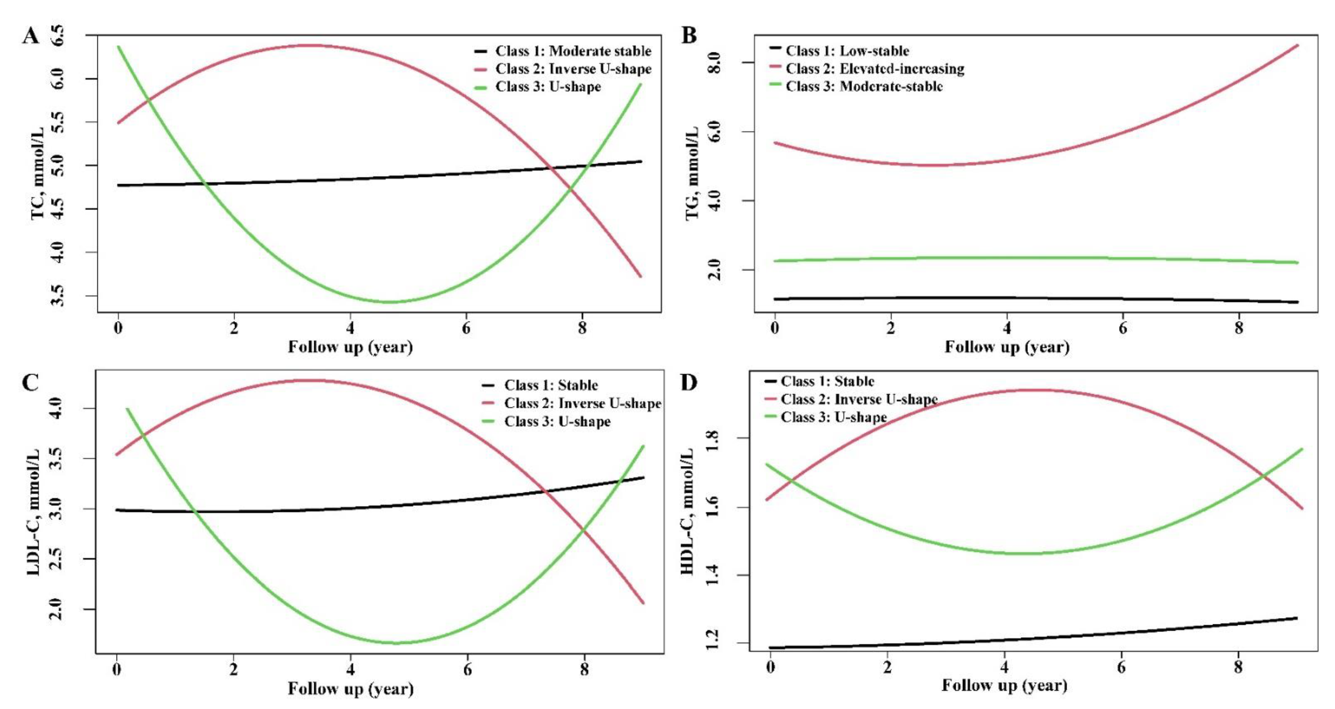 Nutrients 14 03243 g002