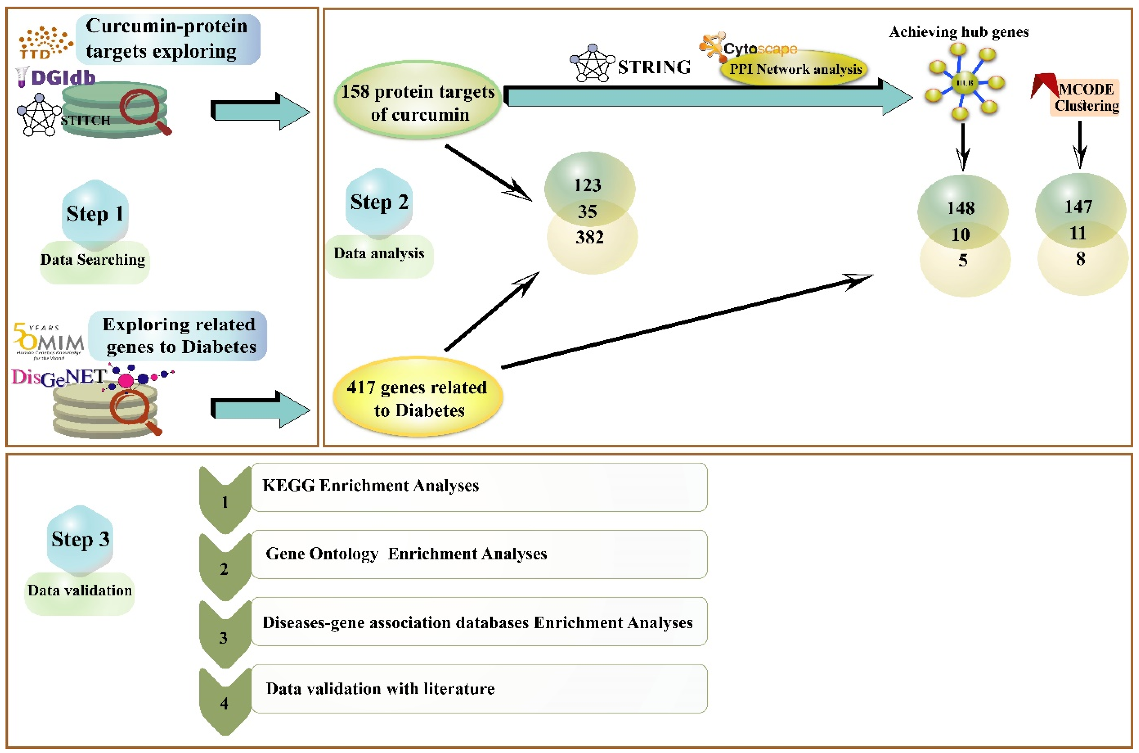 Nutrients 14 03244 g001