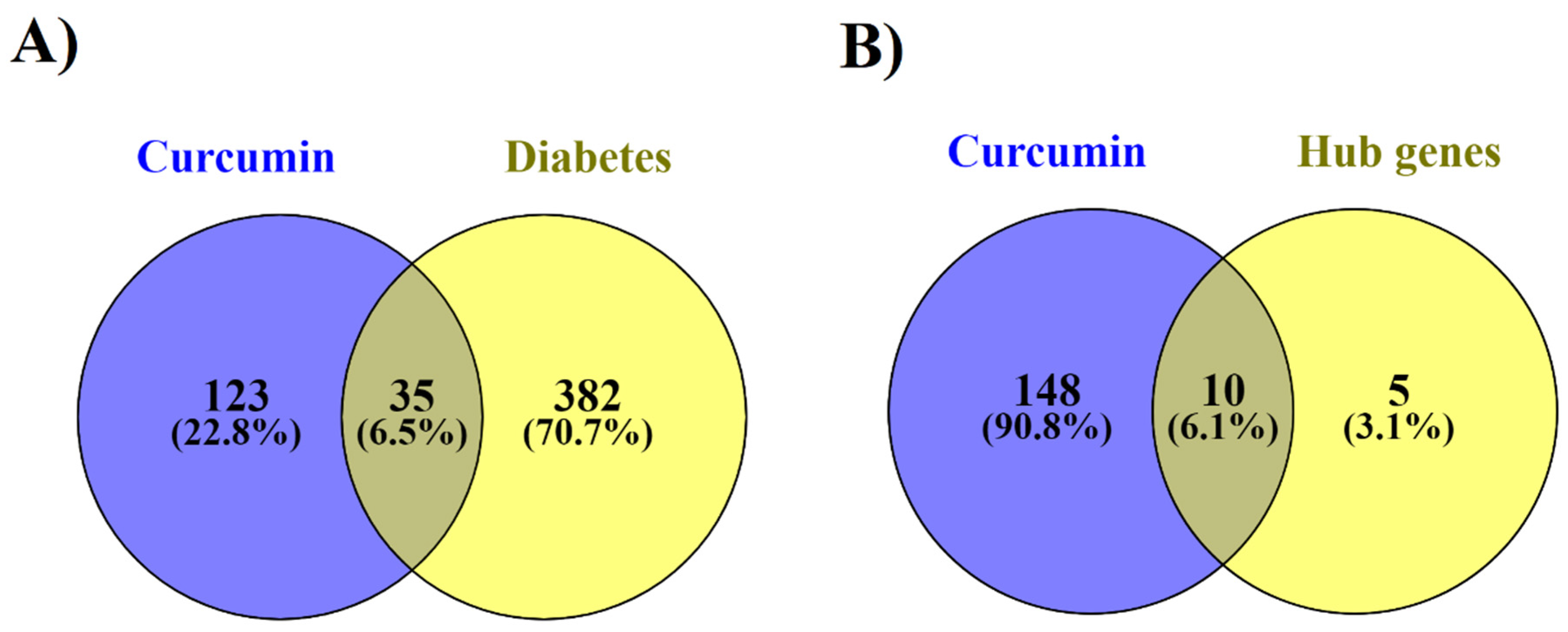 Nutrients 14 03244 g004