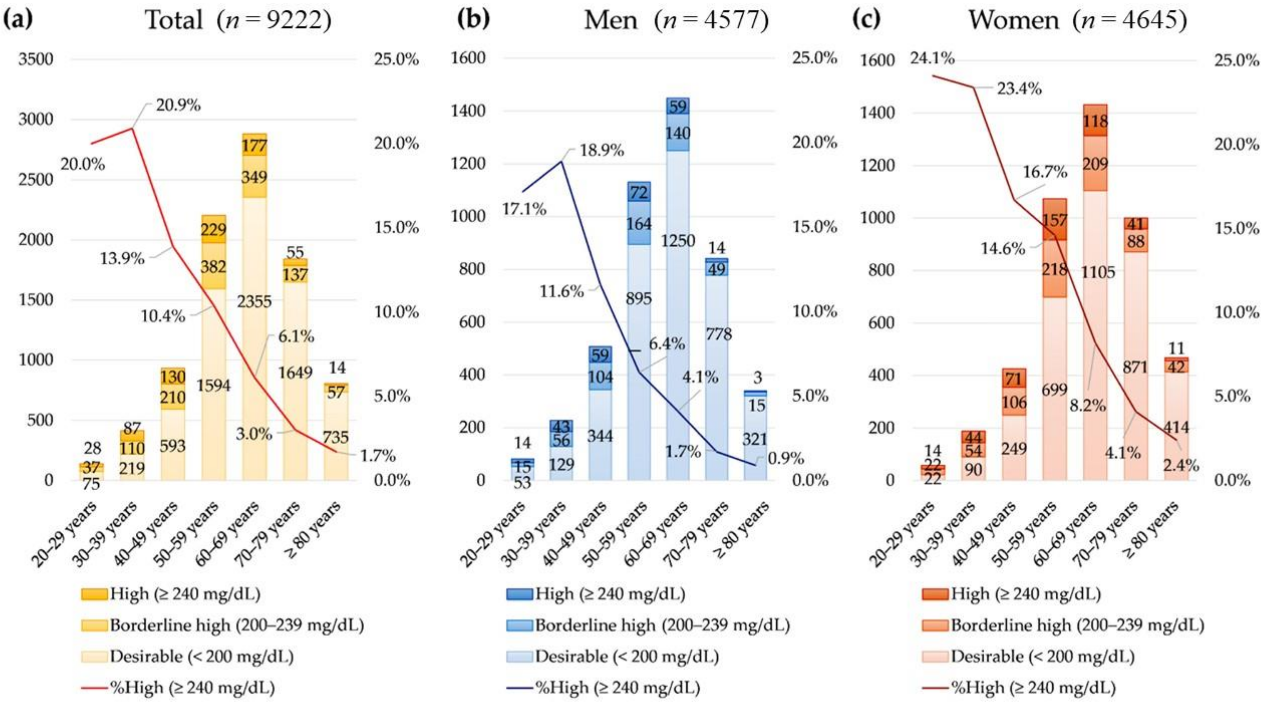 Nutrients 14 03246 g001 550