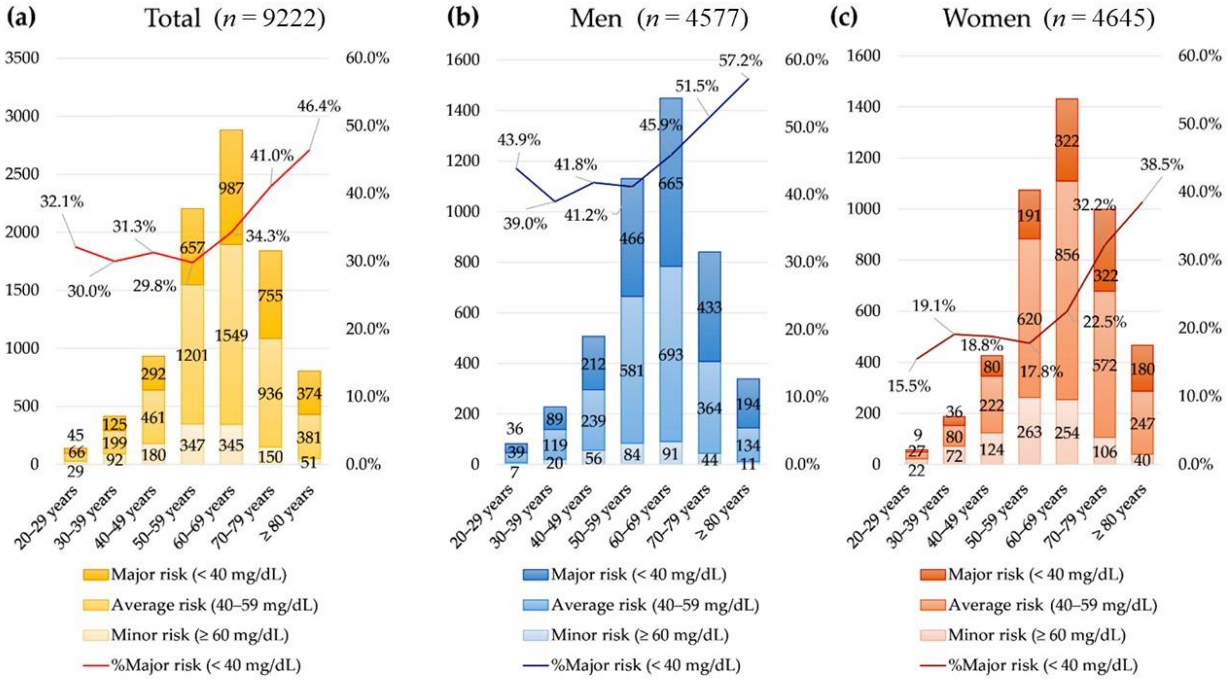 Nutrients 14 03246 g002 550