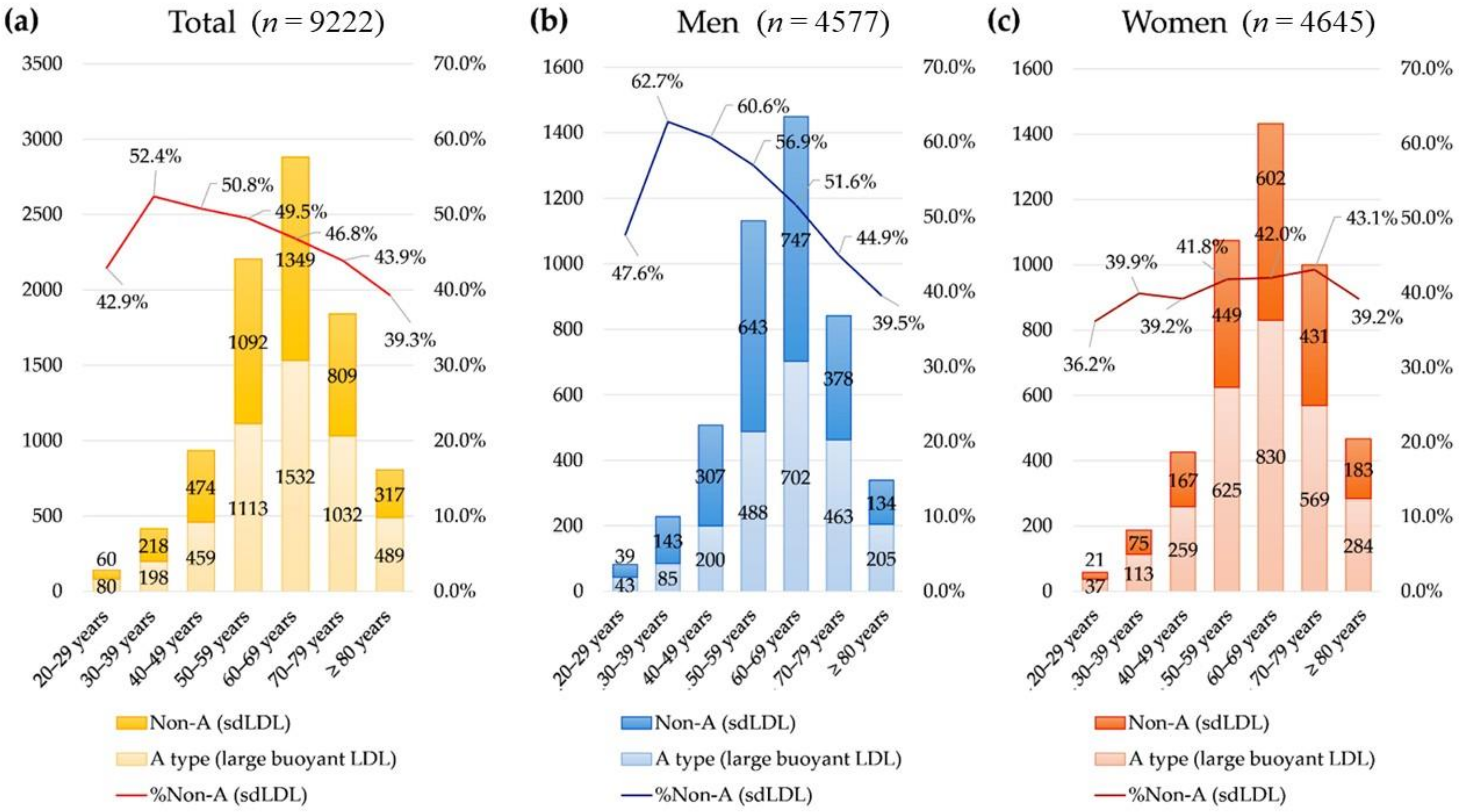 Nutrients 14 03246 g003 550