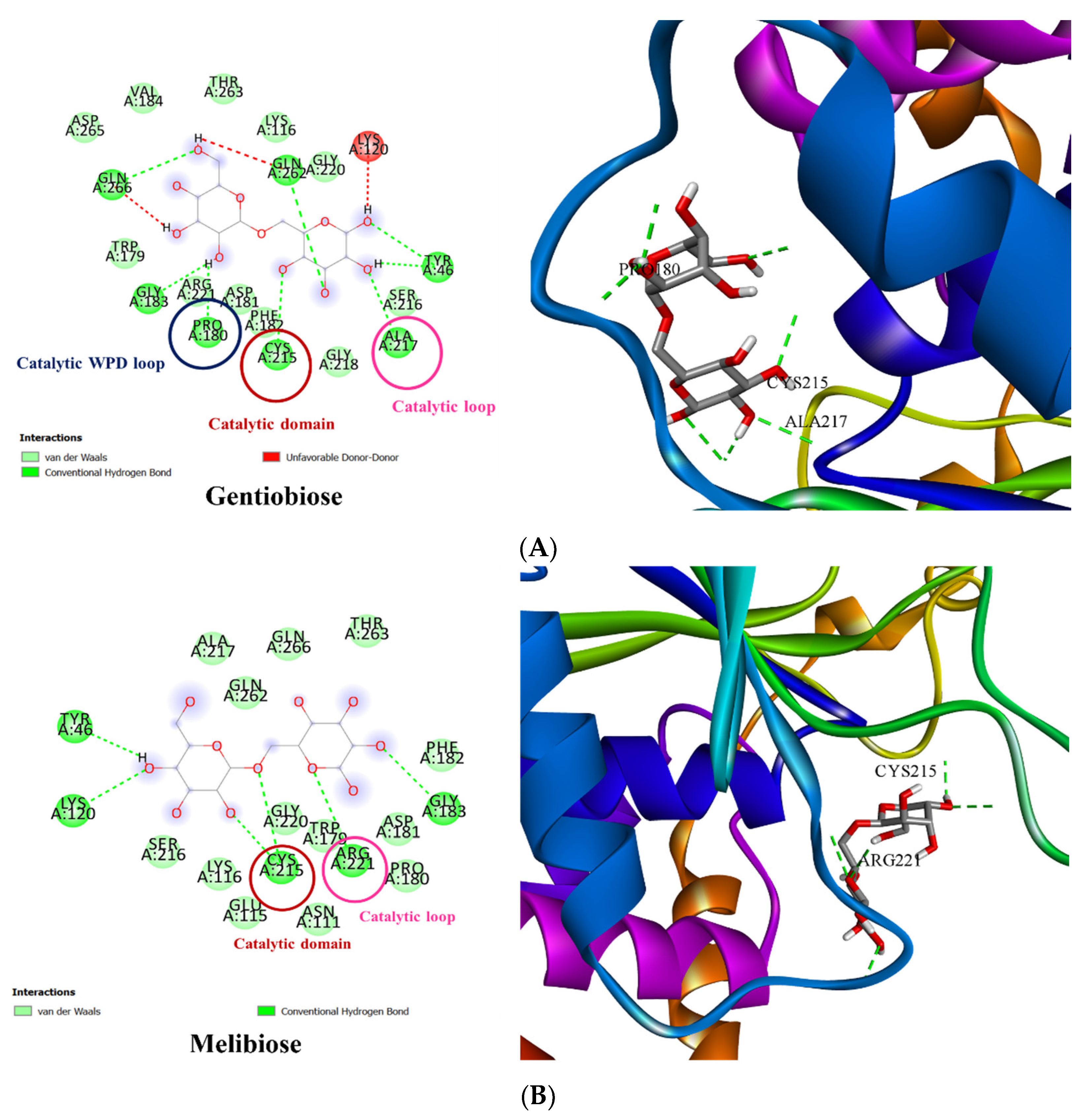 Nutrients 14 03249 g005a