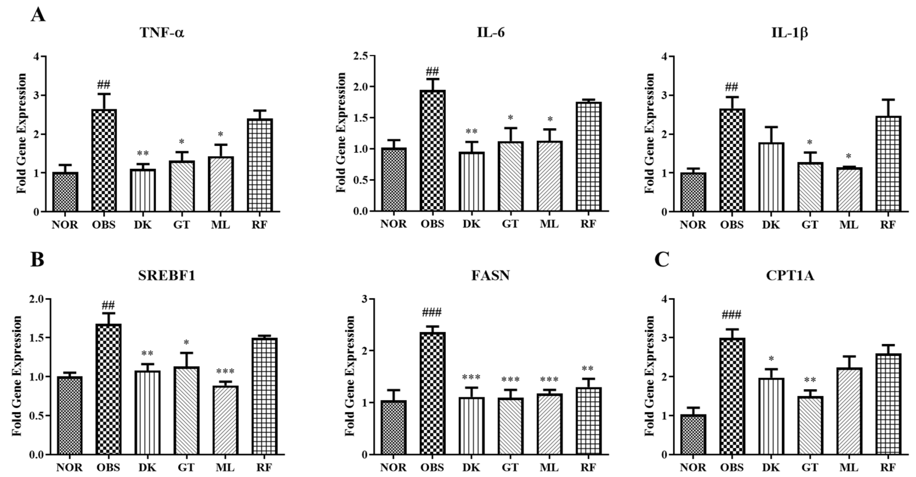 Nutrients 14 03249 g008