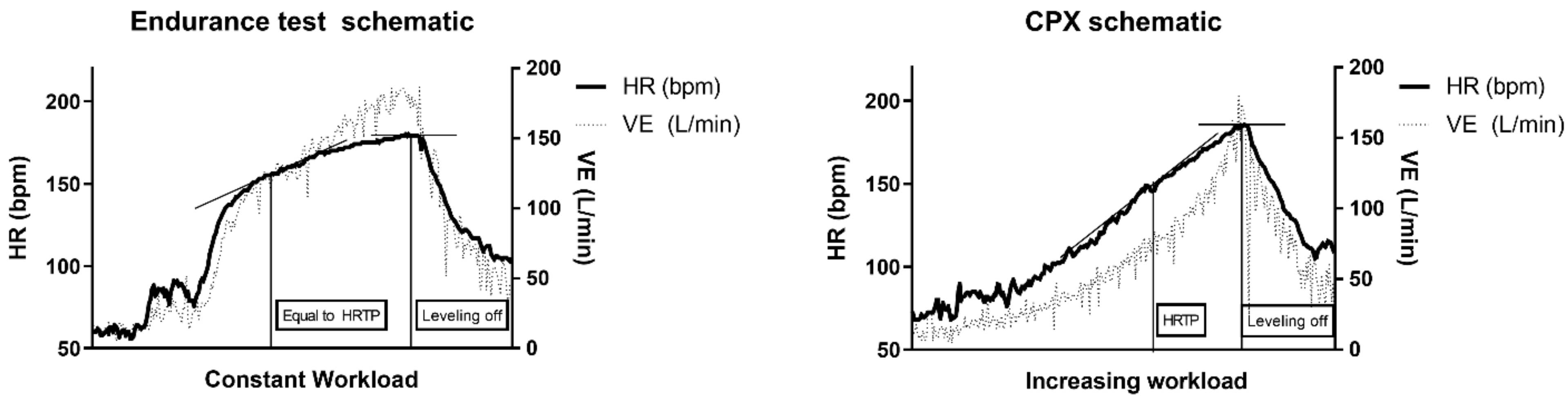 Nutrients 14 03257 g003