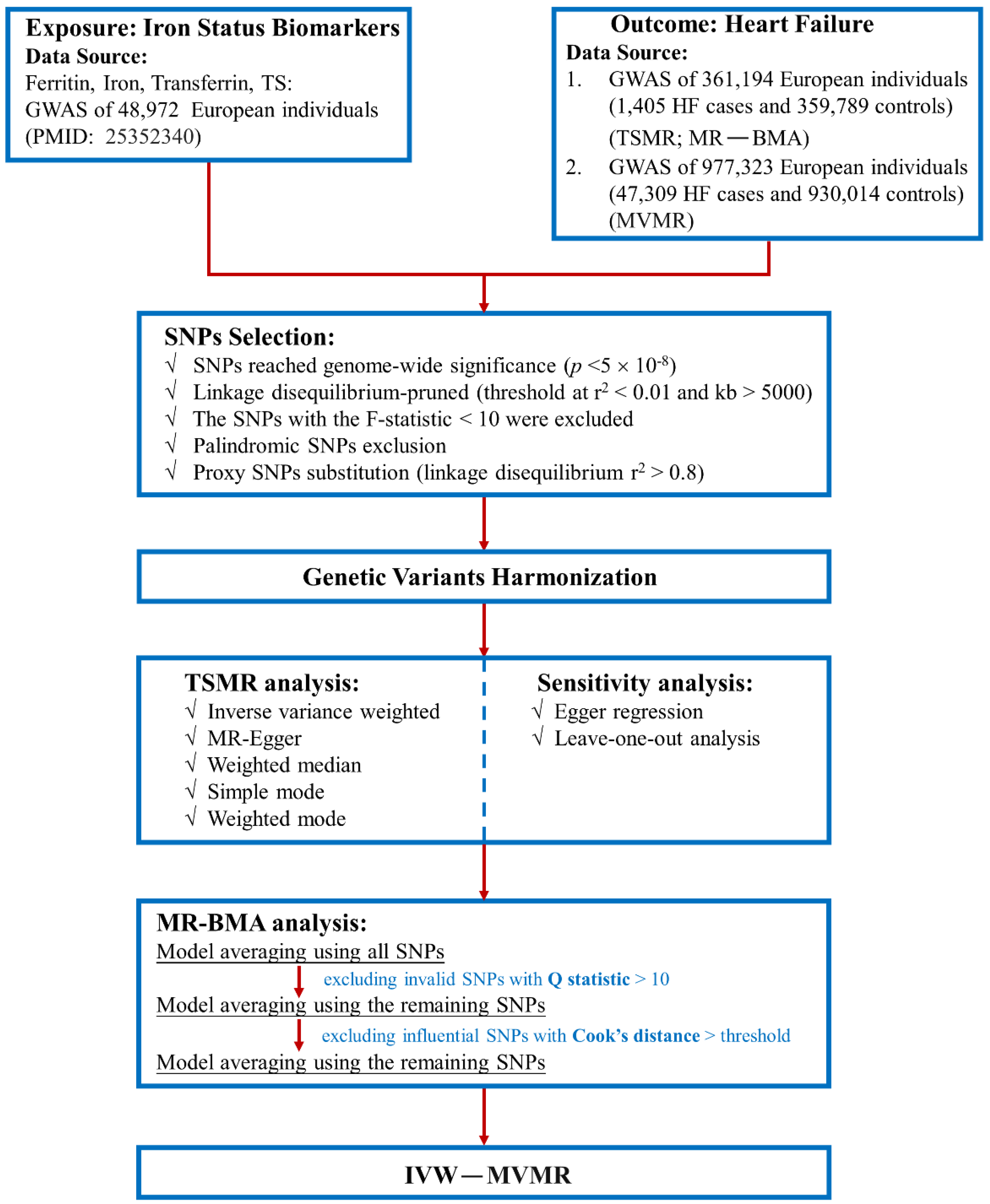 Nutrients 14 03258 g002 550