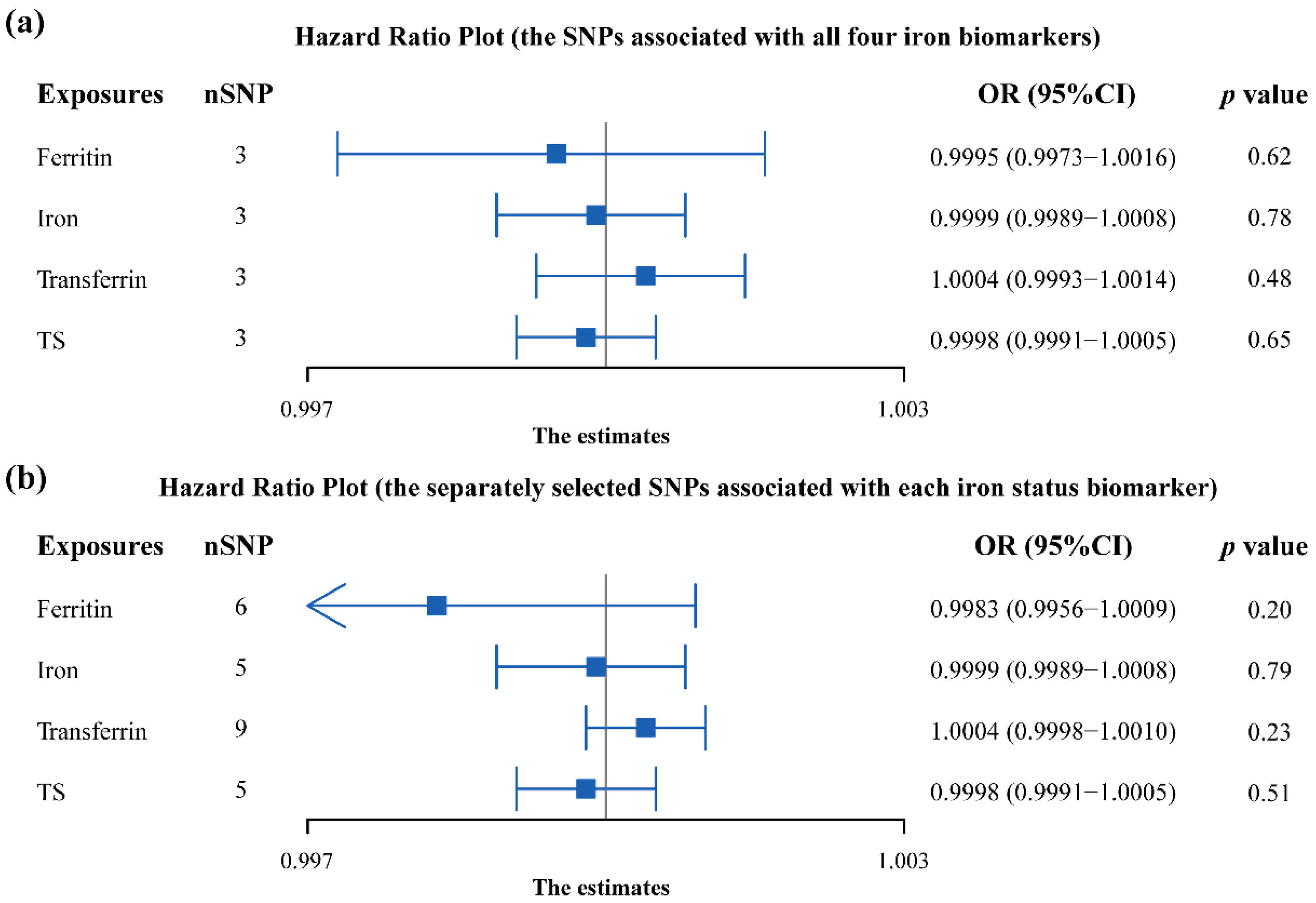 Nutrients 14 03258 g003 550
