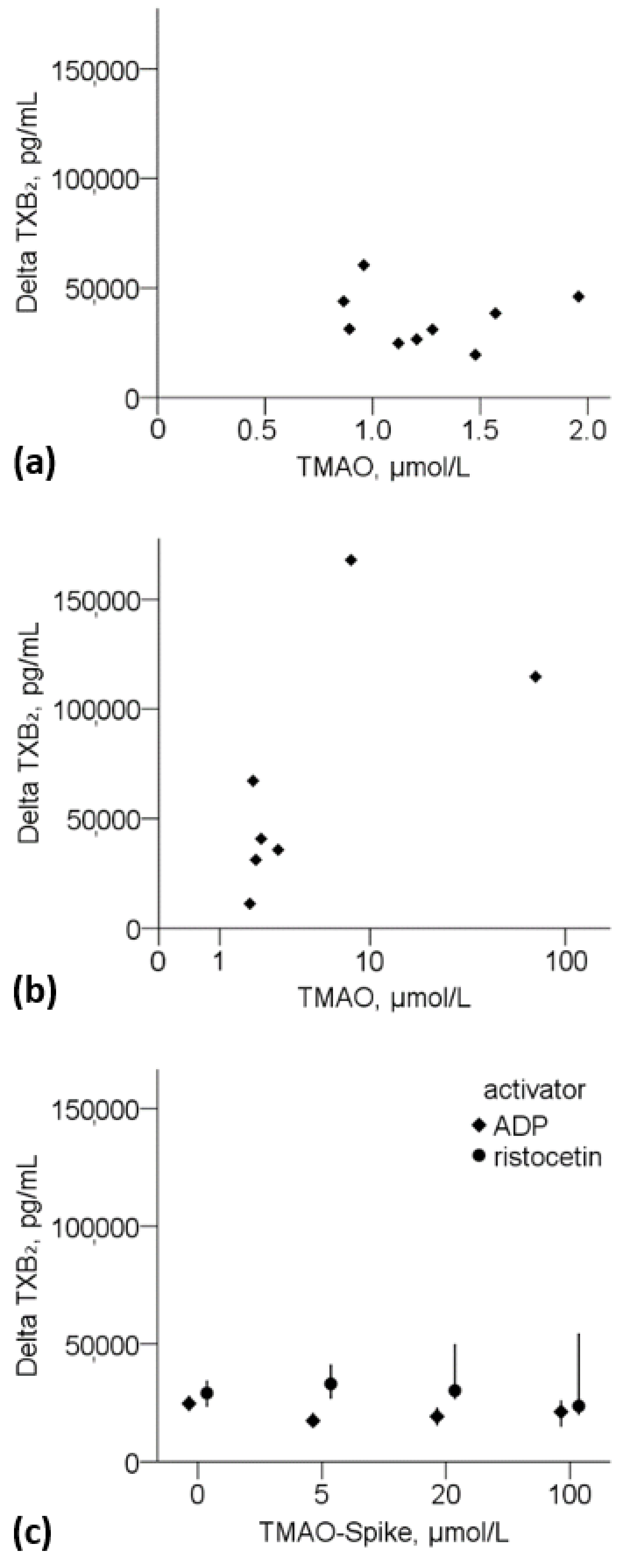 Nutrients 14 03261 g003