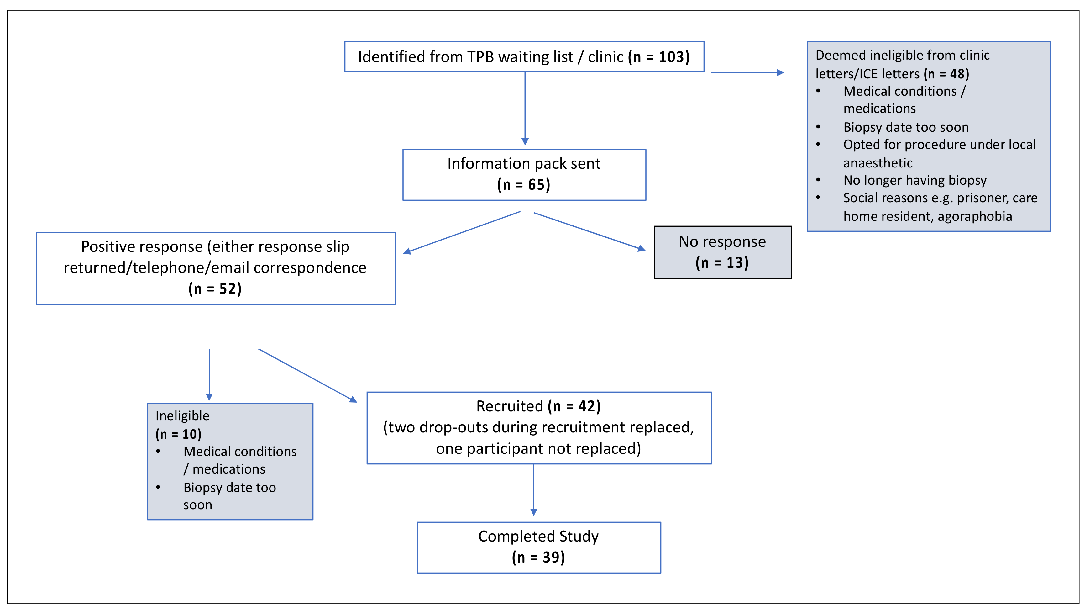 Nutrients 14 03263 g002 550