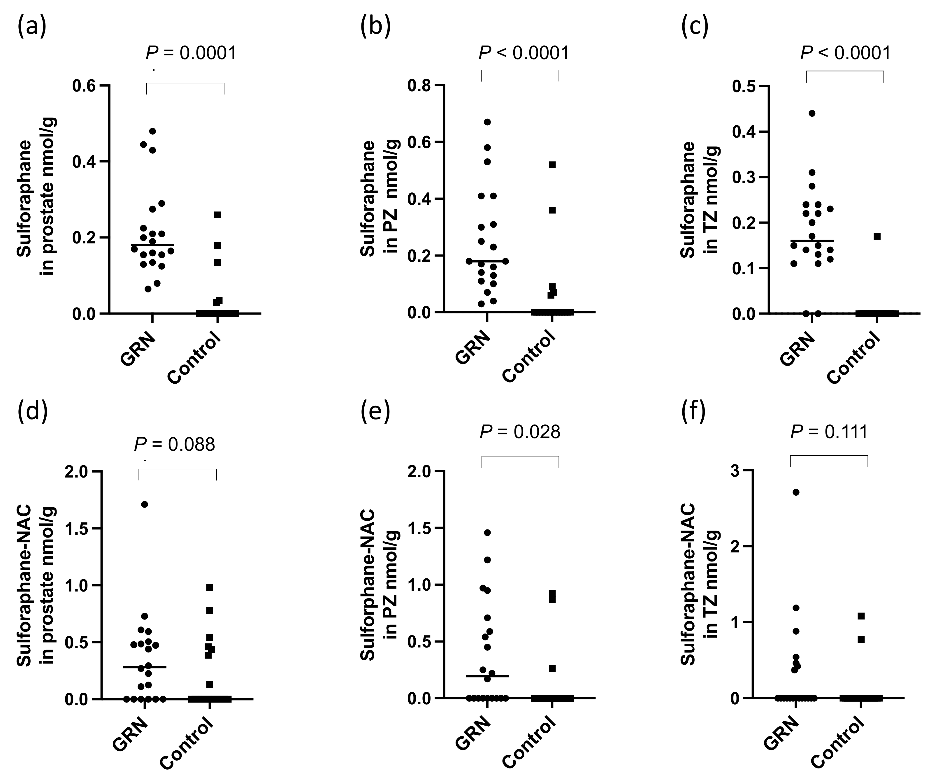 Nutrients 14 03263 g004 550