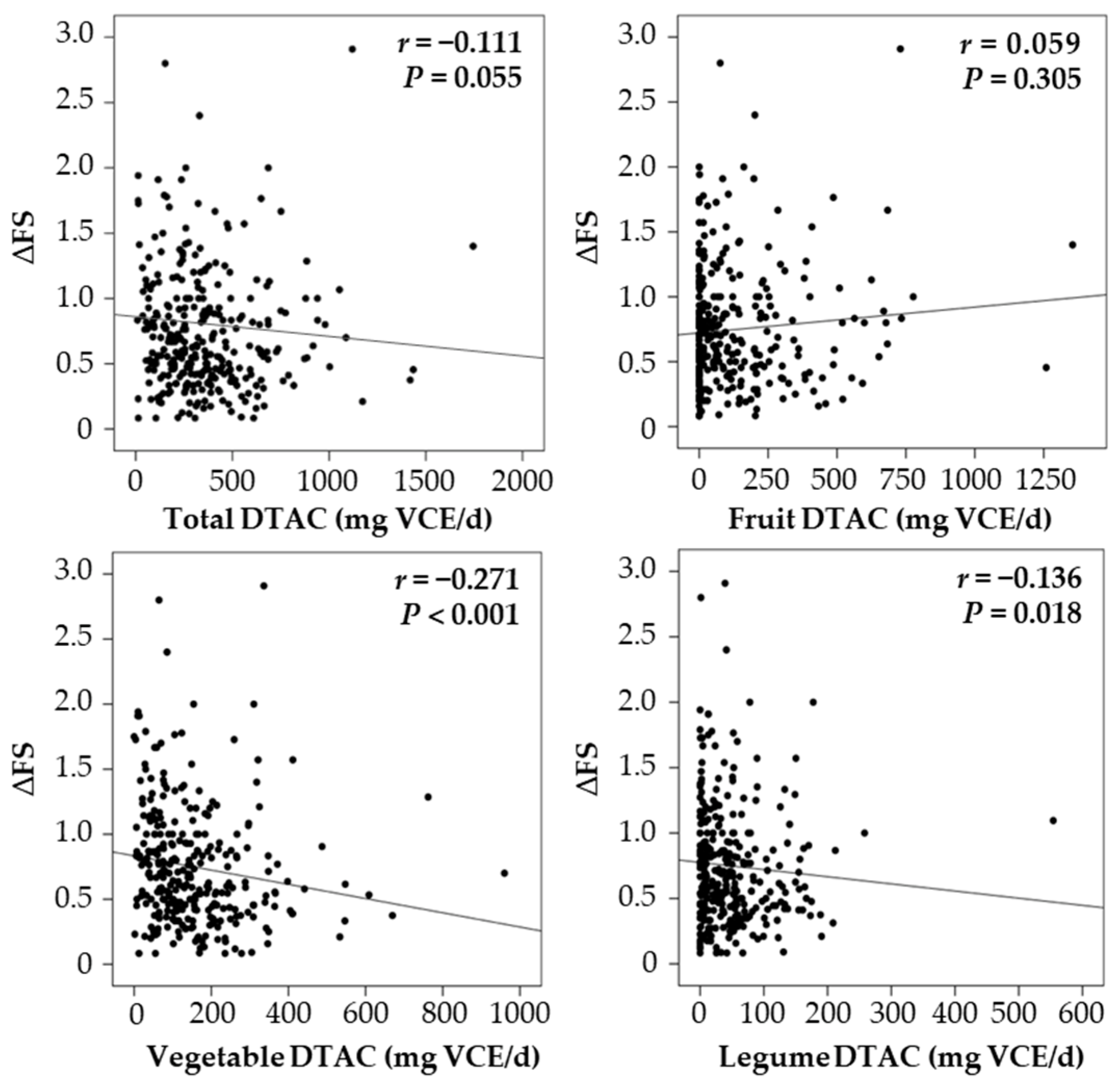 Nutrients 14 03264 g002 550