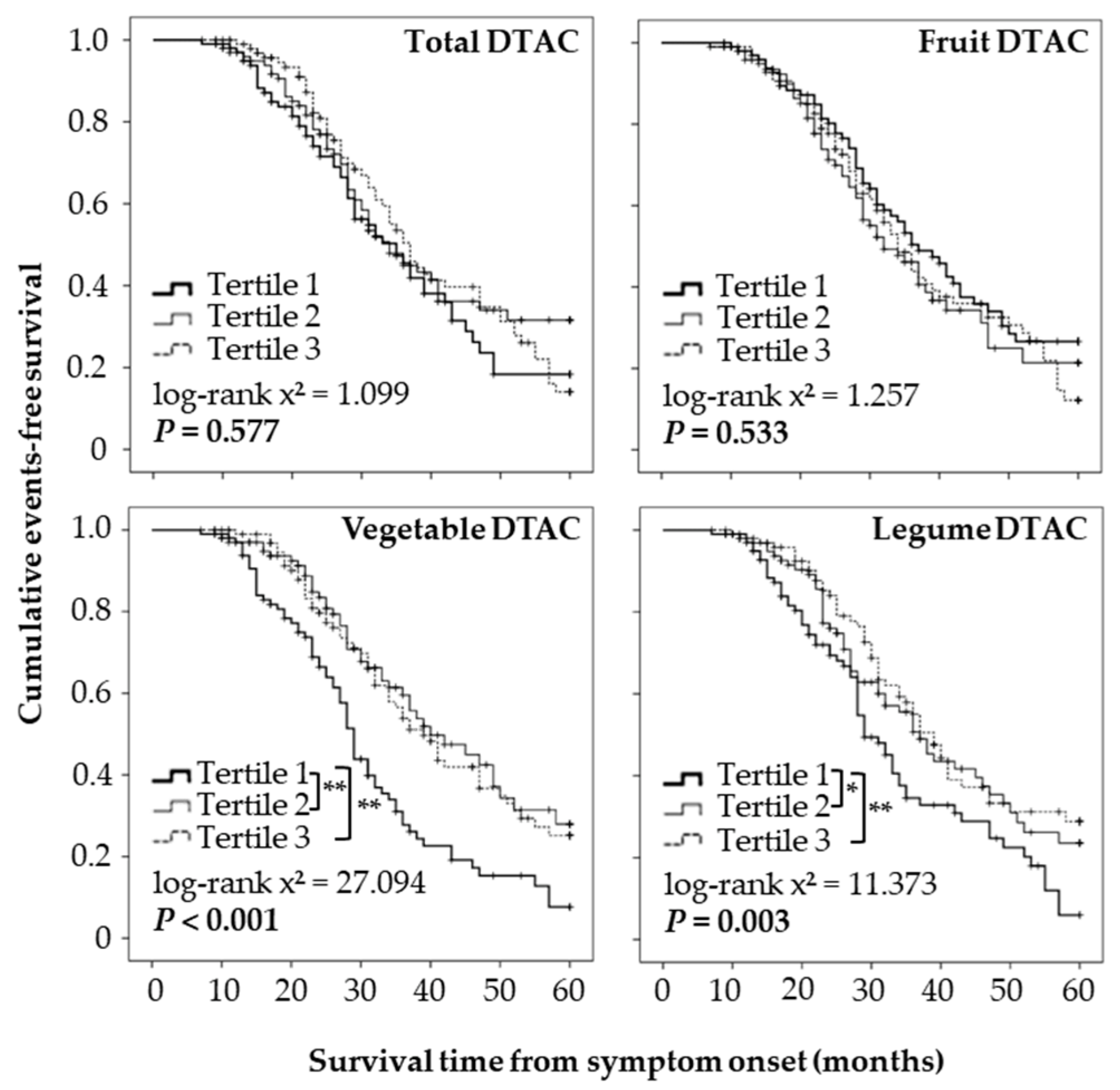 Nutrients 14 03264 g003 550