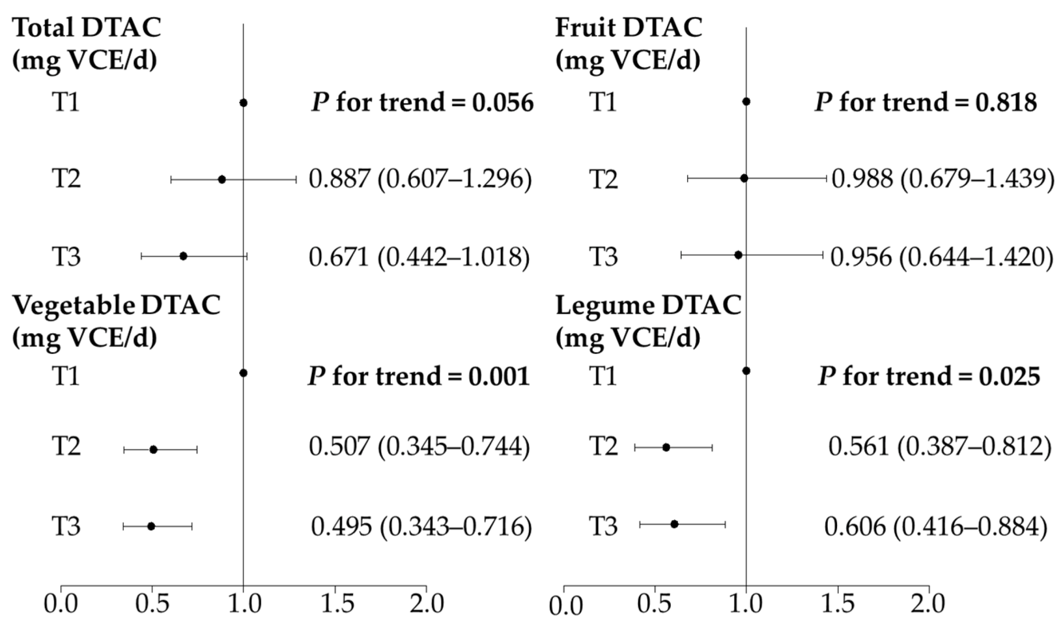 Nutrients 14 03264 g004 550