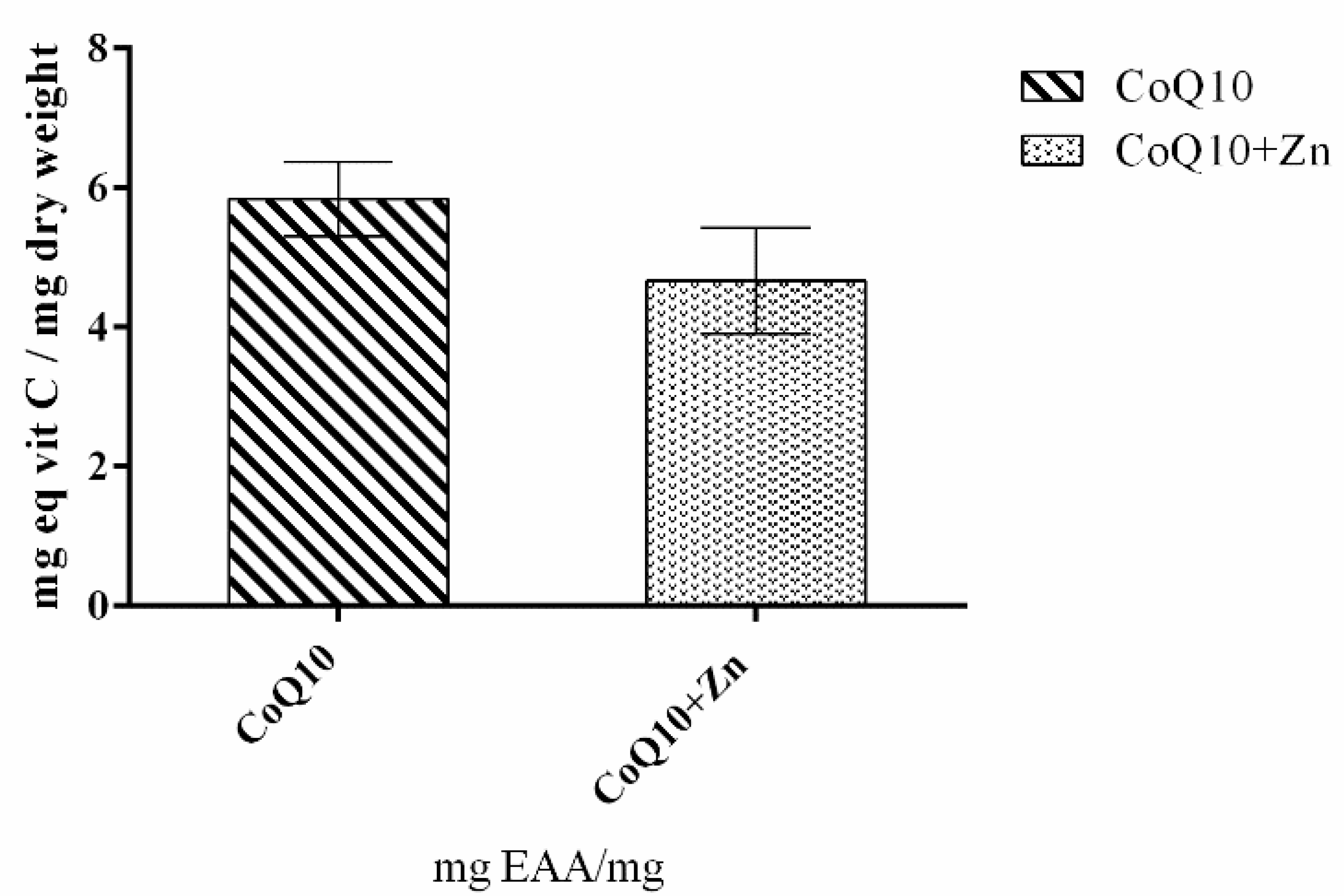 Nutrients 14 03265 g002 550