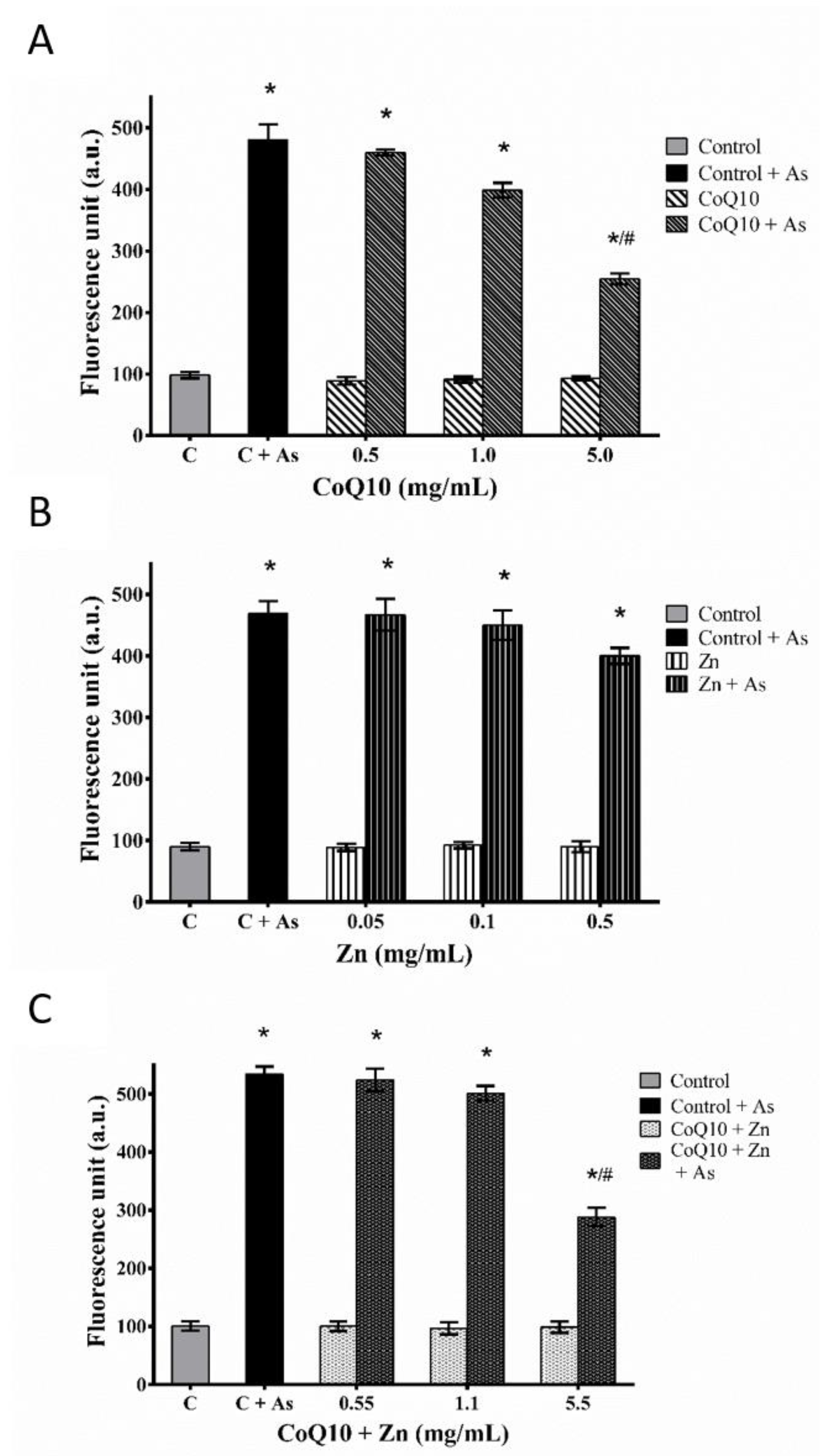 Nutrients 14 03265 g007 550