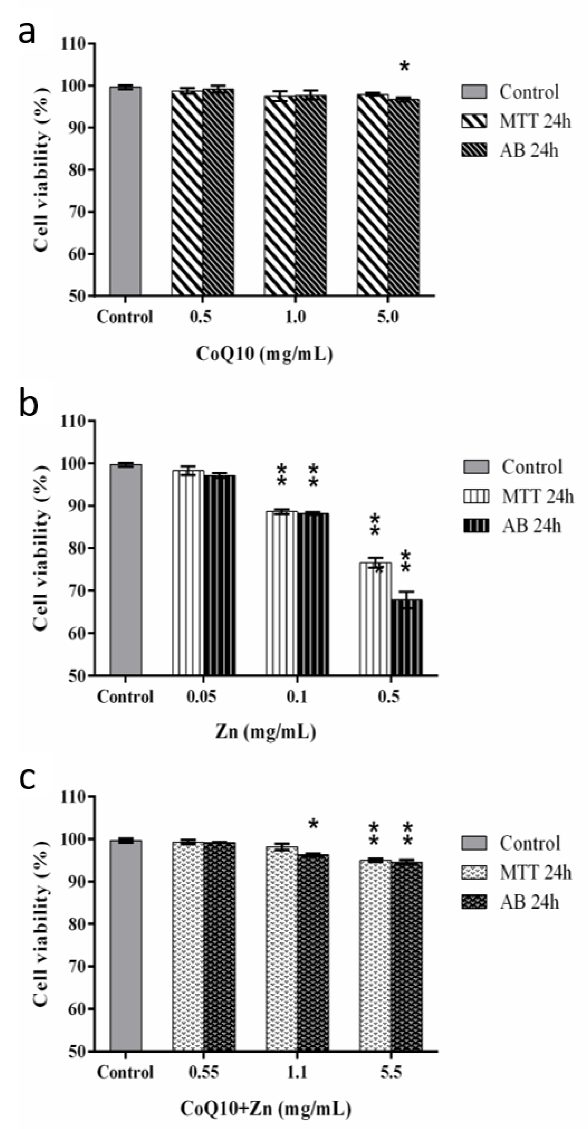 Nutrients 14 03265 g008 550
