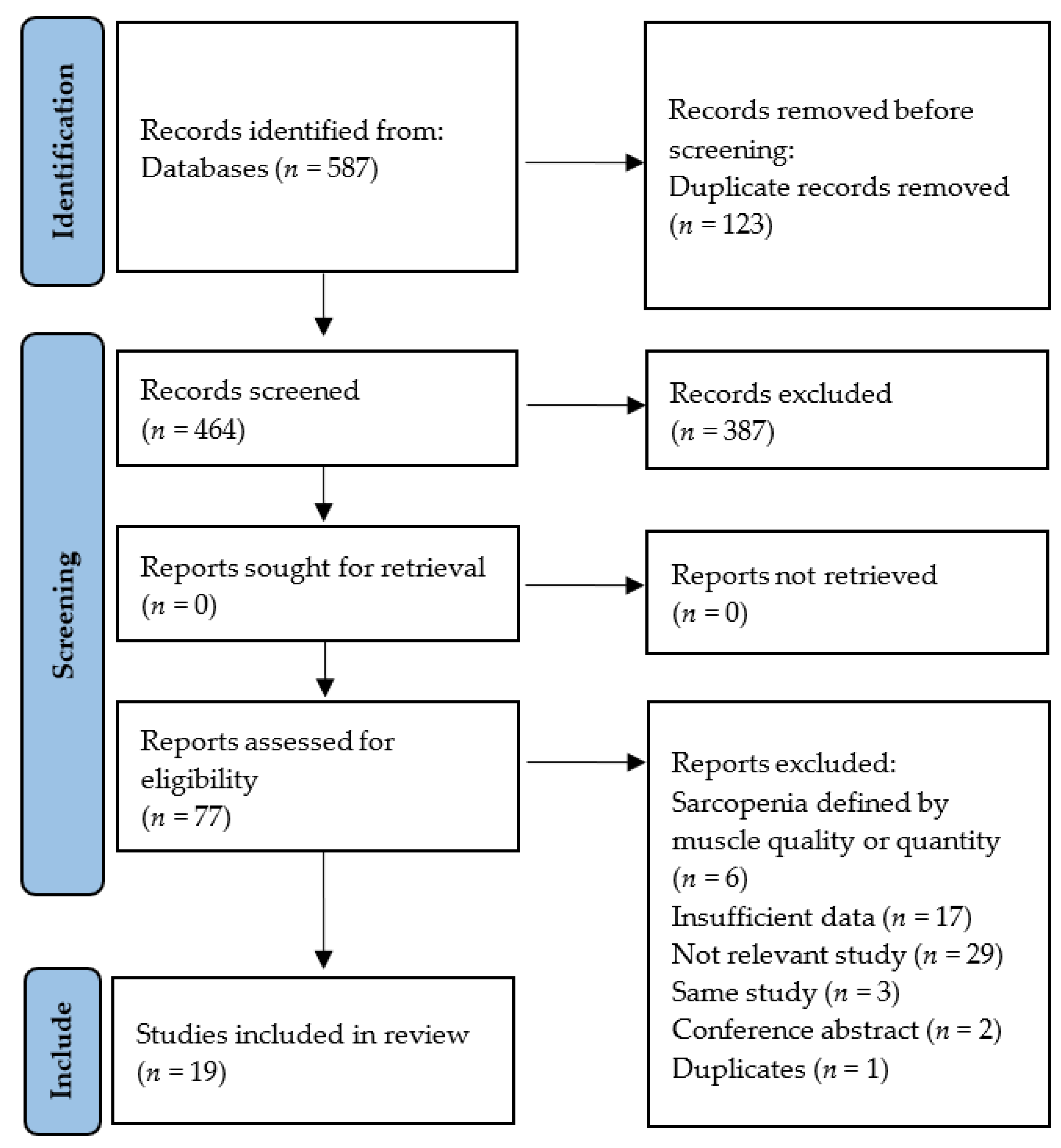 Nutrients 14 03266 g001