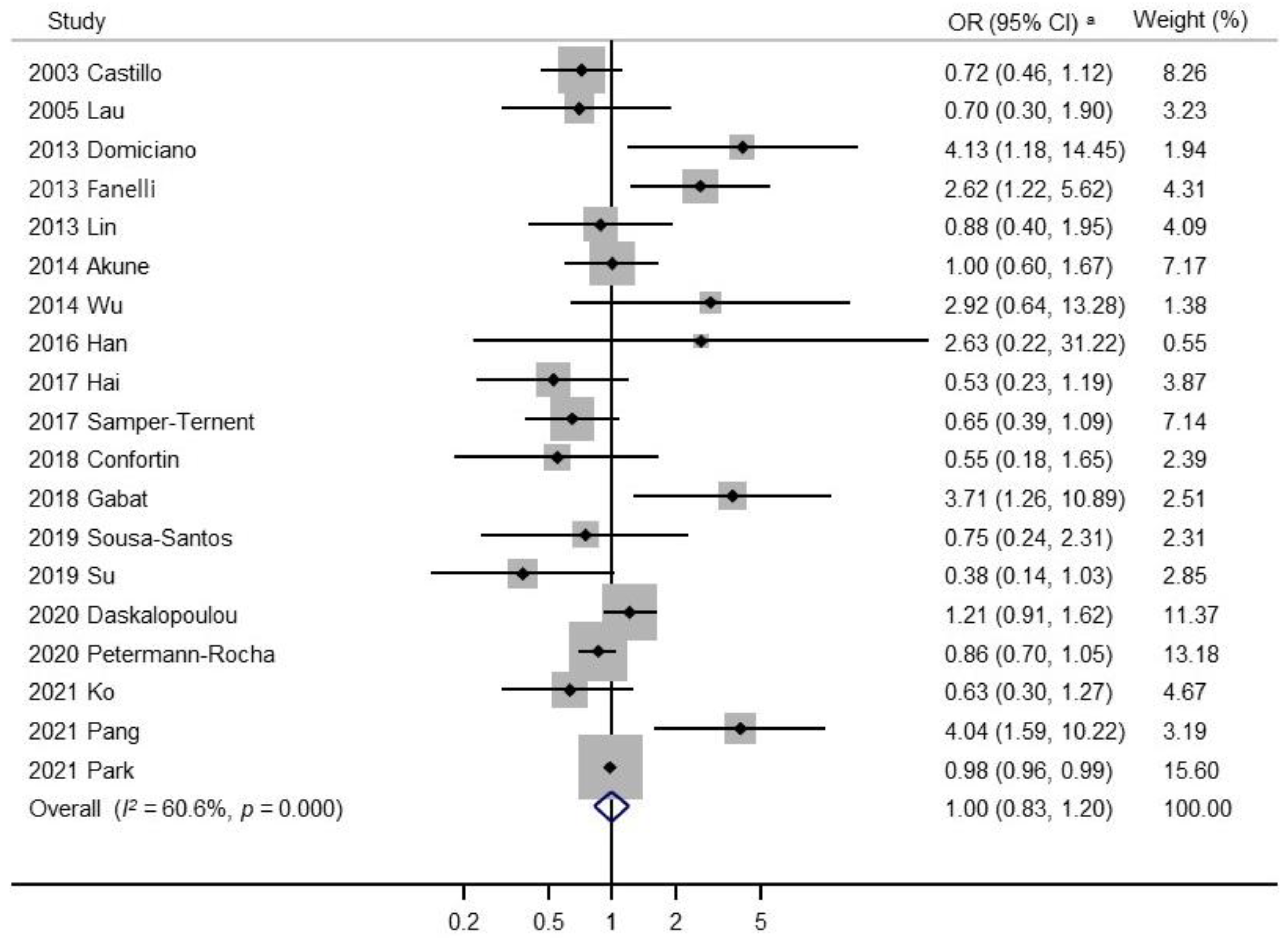 Nutrients 14 03266 g002