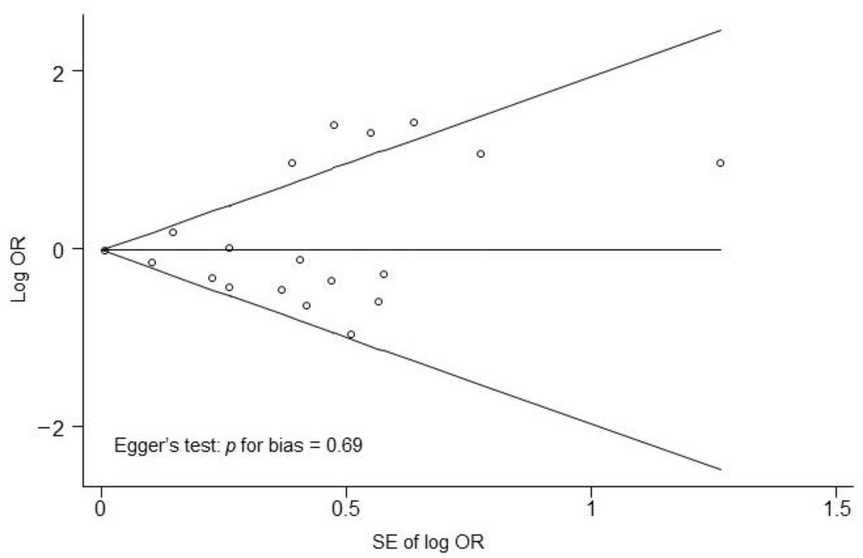 Nutrients 14 03266 g004