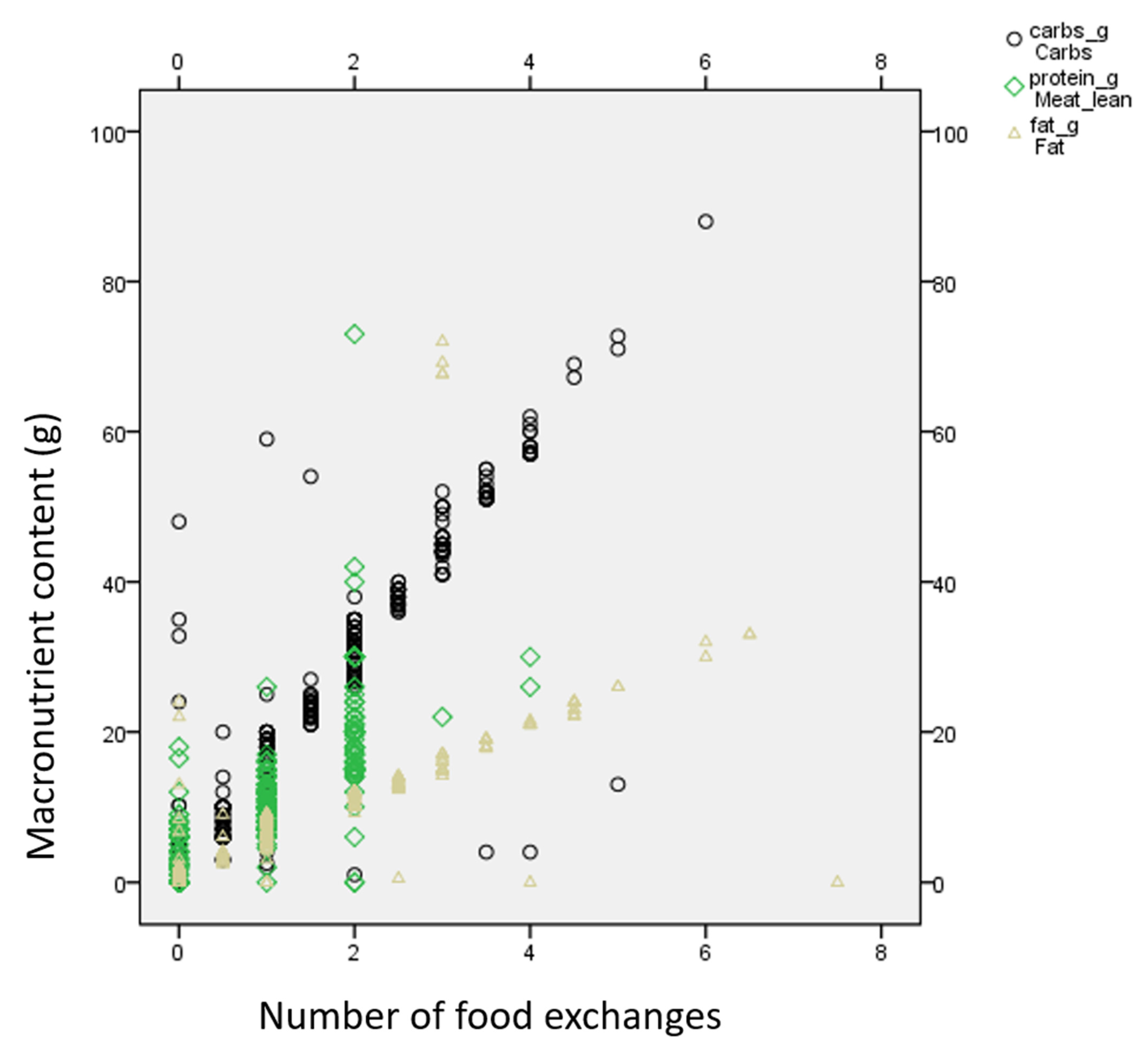 Nutrients 14 03267 g001 Nutrients 14 03267 g001
