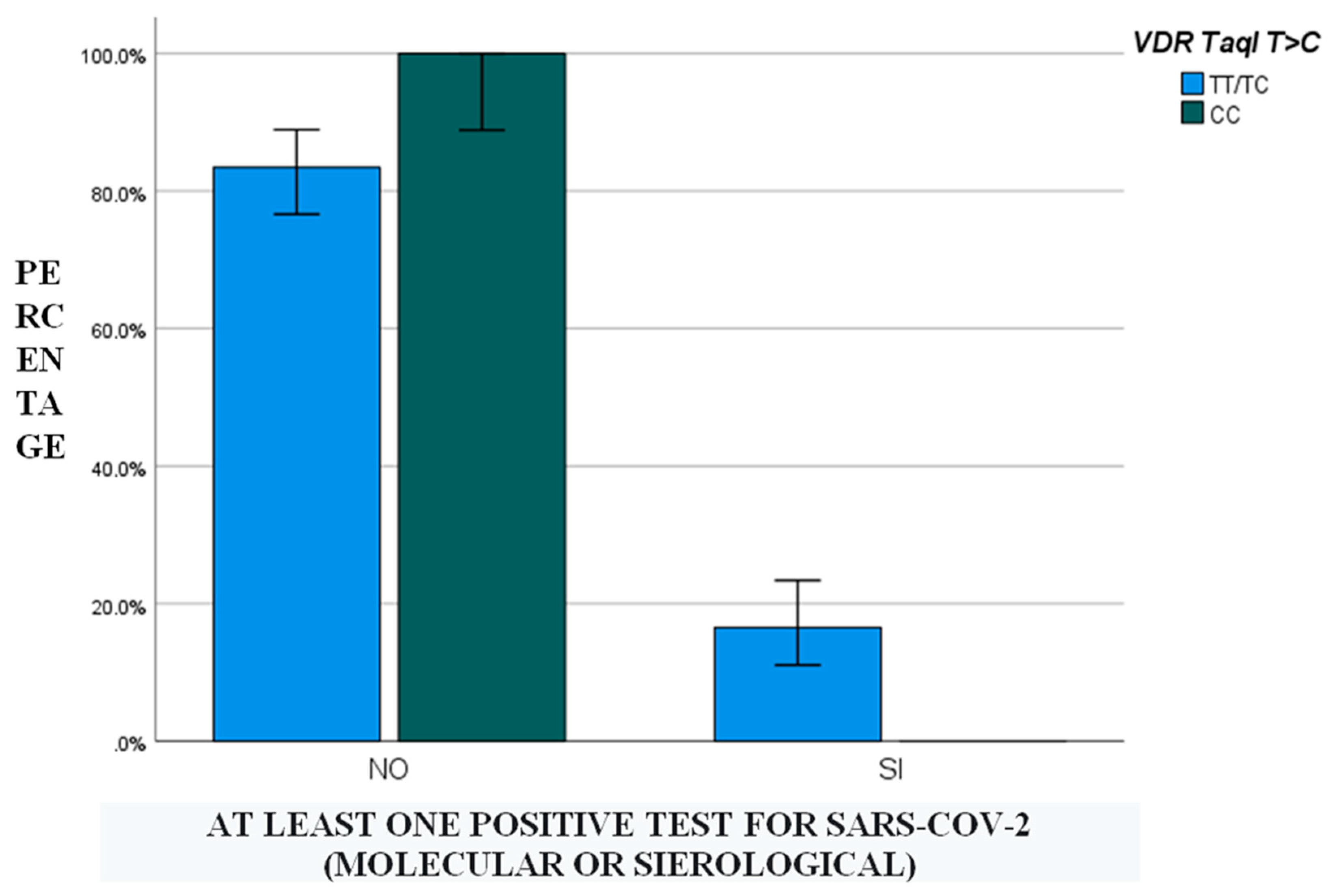 Nutrients 14 03275 g001