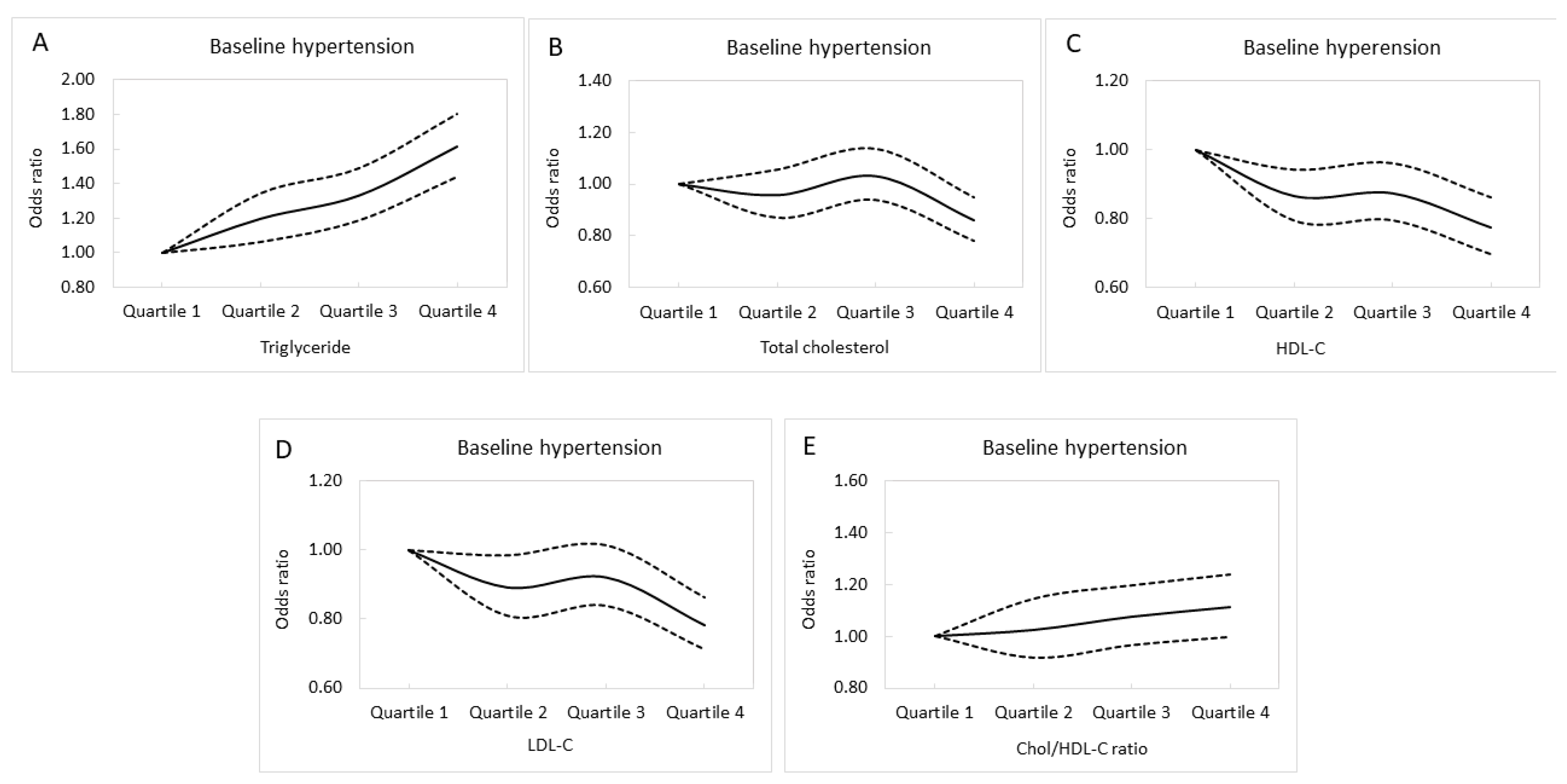 Nutrients 14 03277 g002