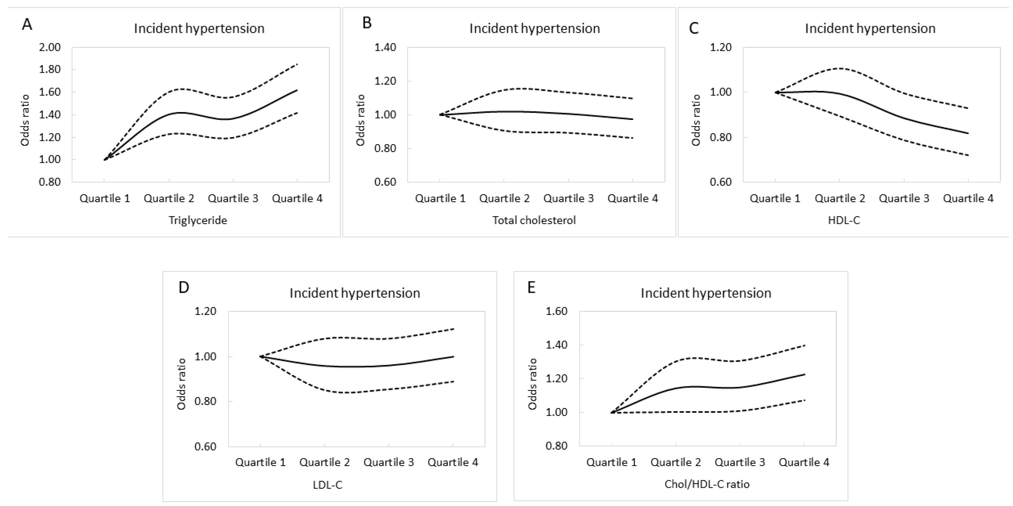Nutrients 14 03277 g003