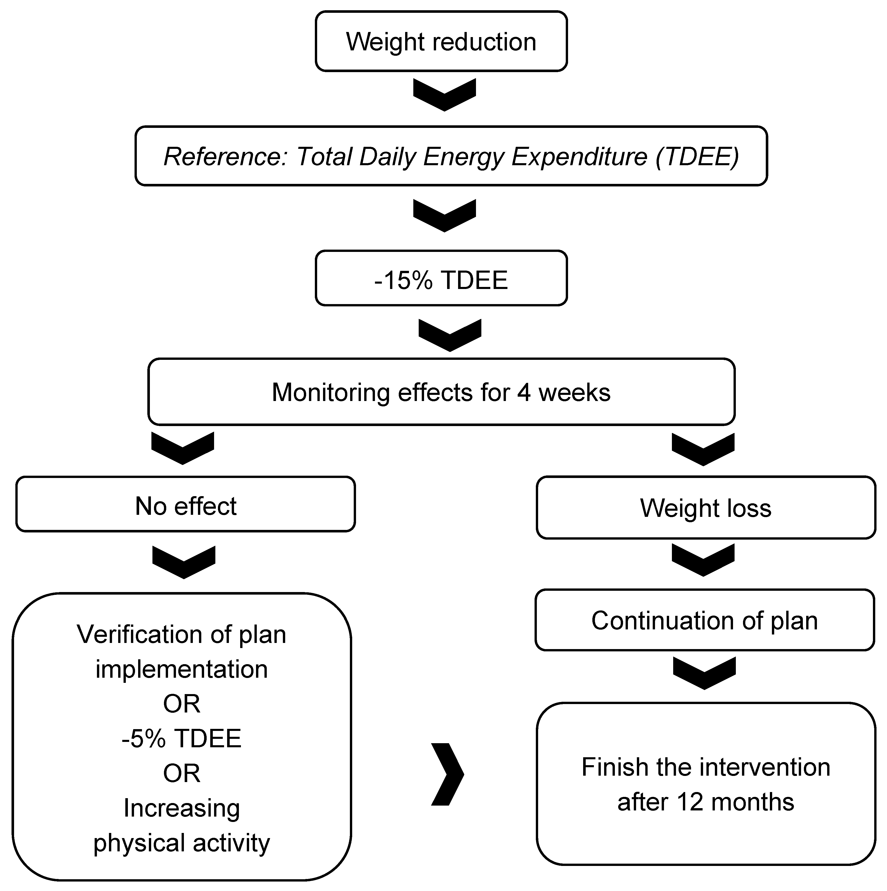 Nutrients 14 03281 g001