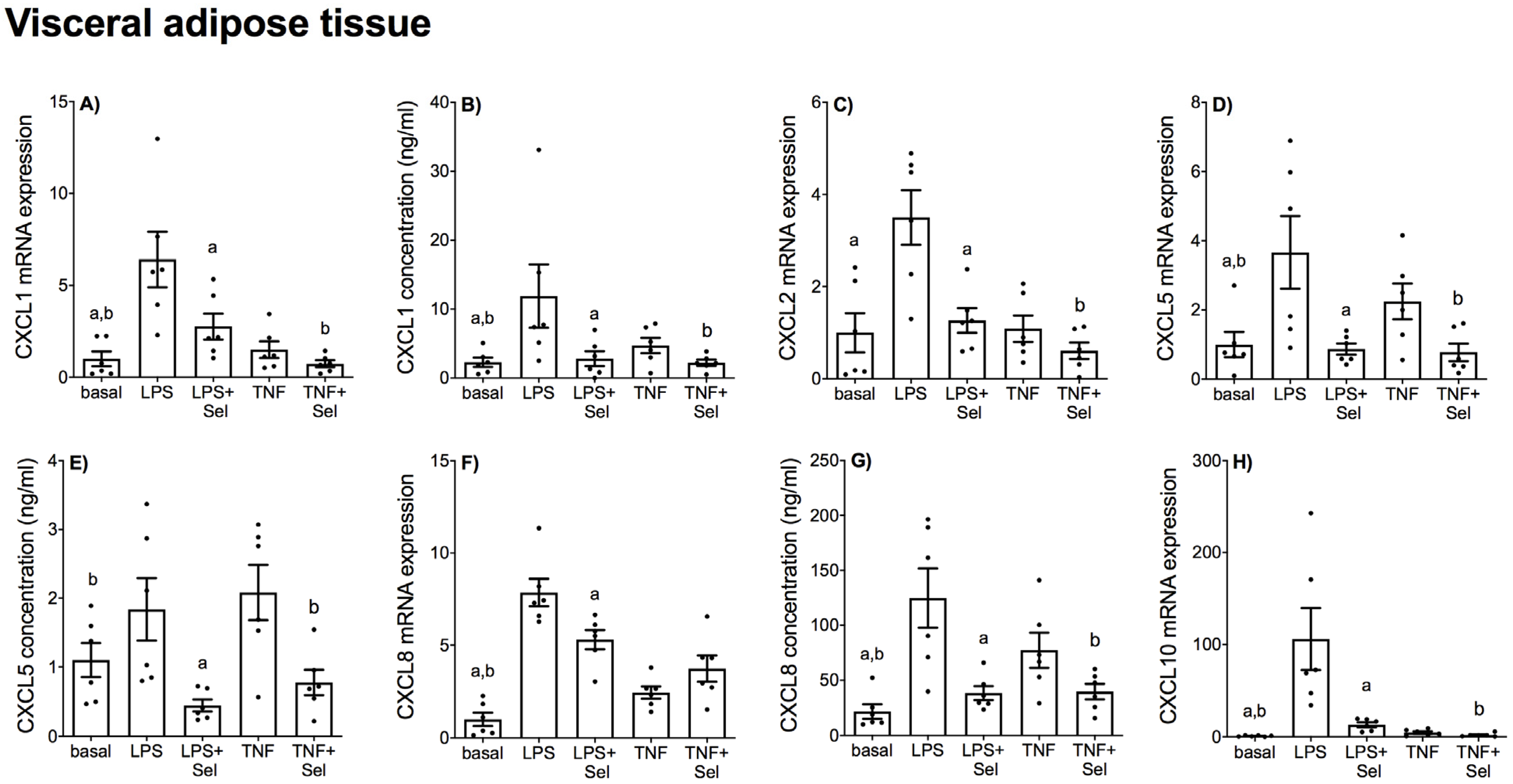 Nutrients 14 03286 g007 Nutrients 14 03286 g007