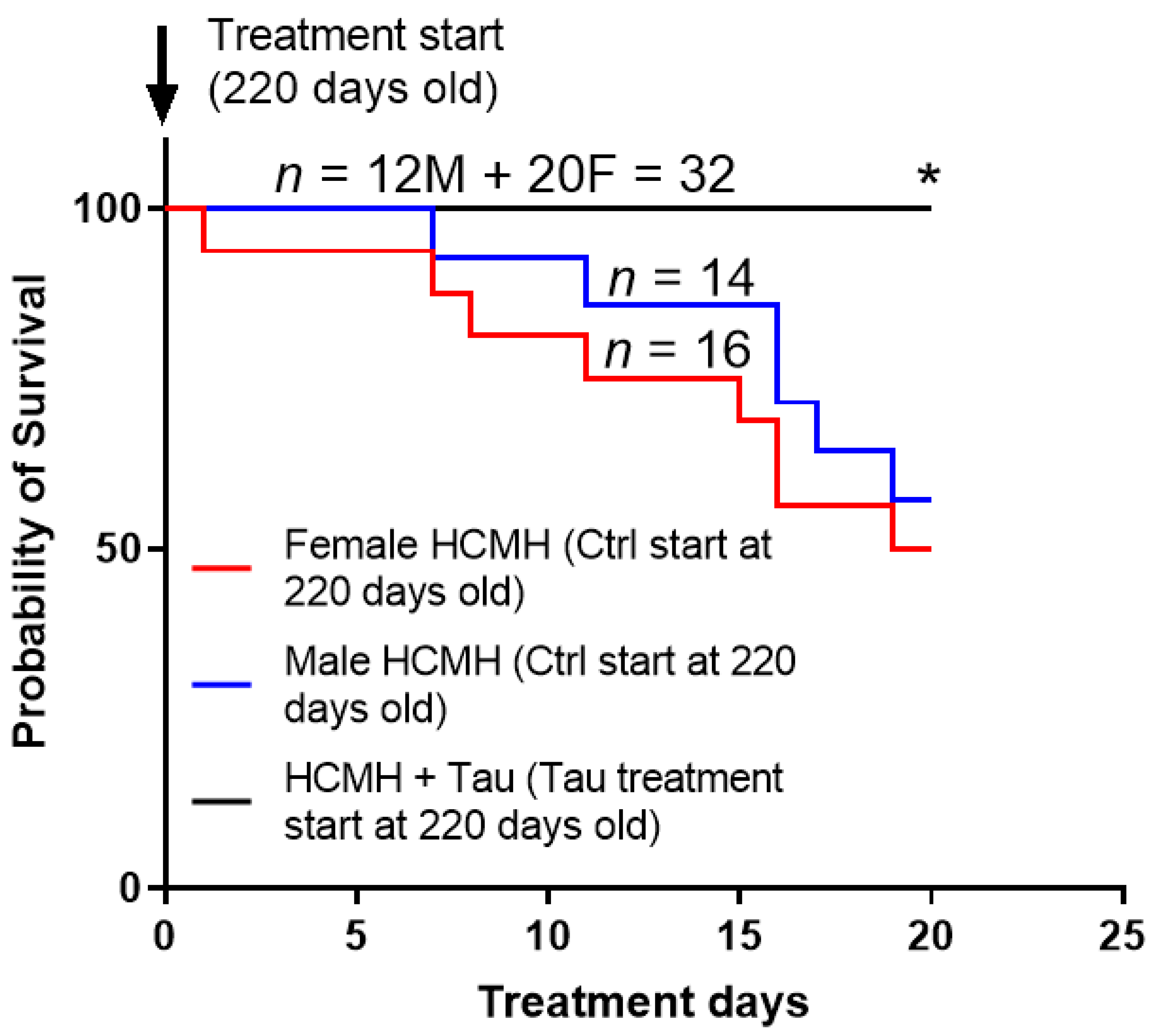 Nutrients 14 03287 g002 550