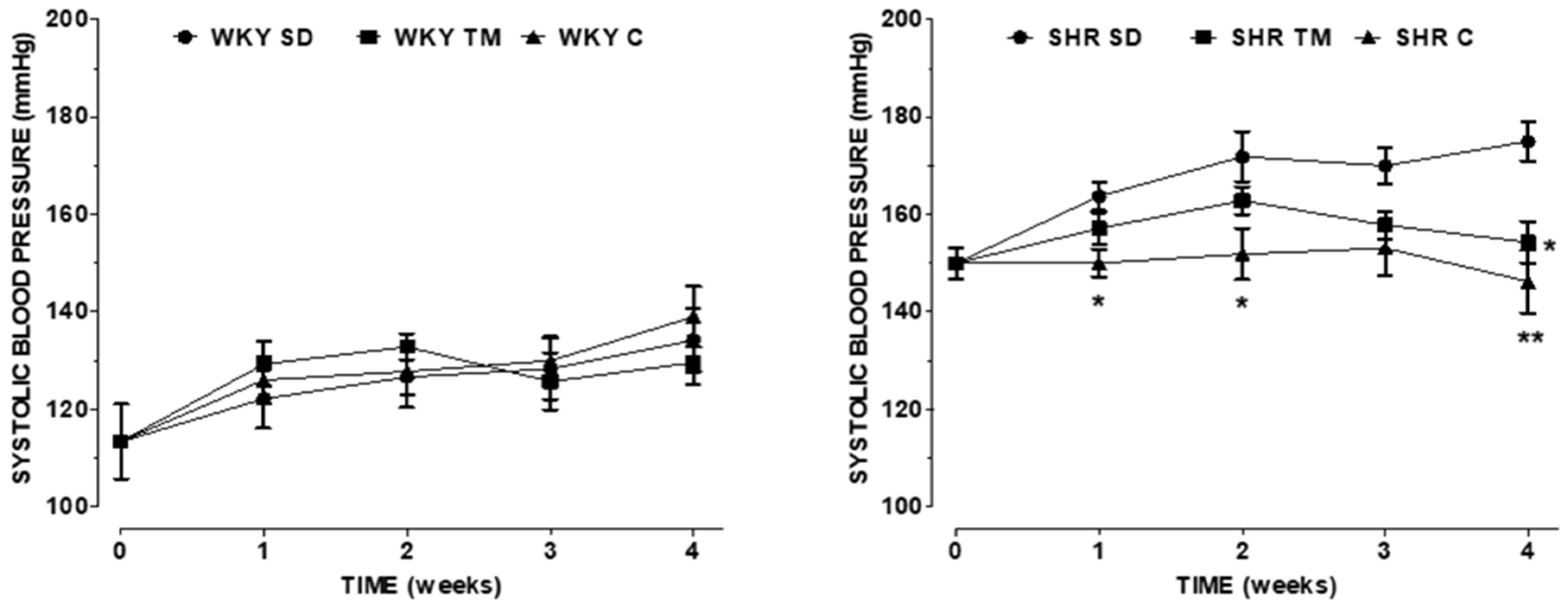 Nutrients 14 03288 g001