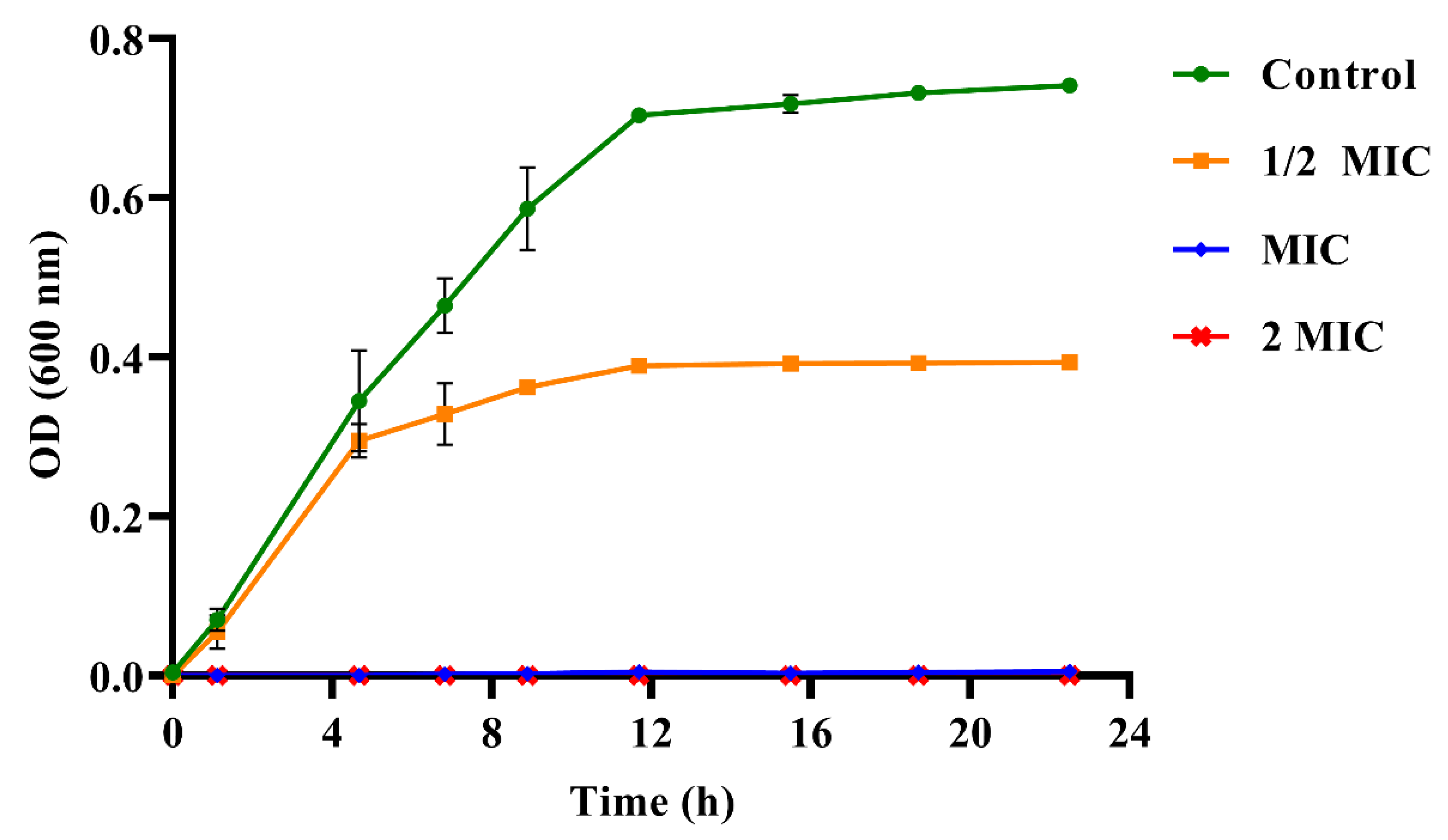 Nutrients 14 03290 g001 550
