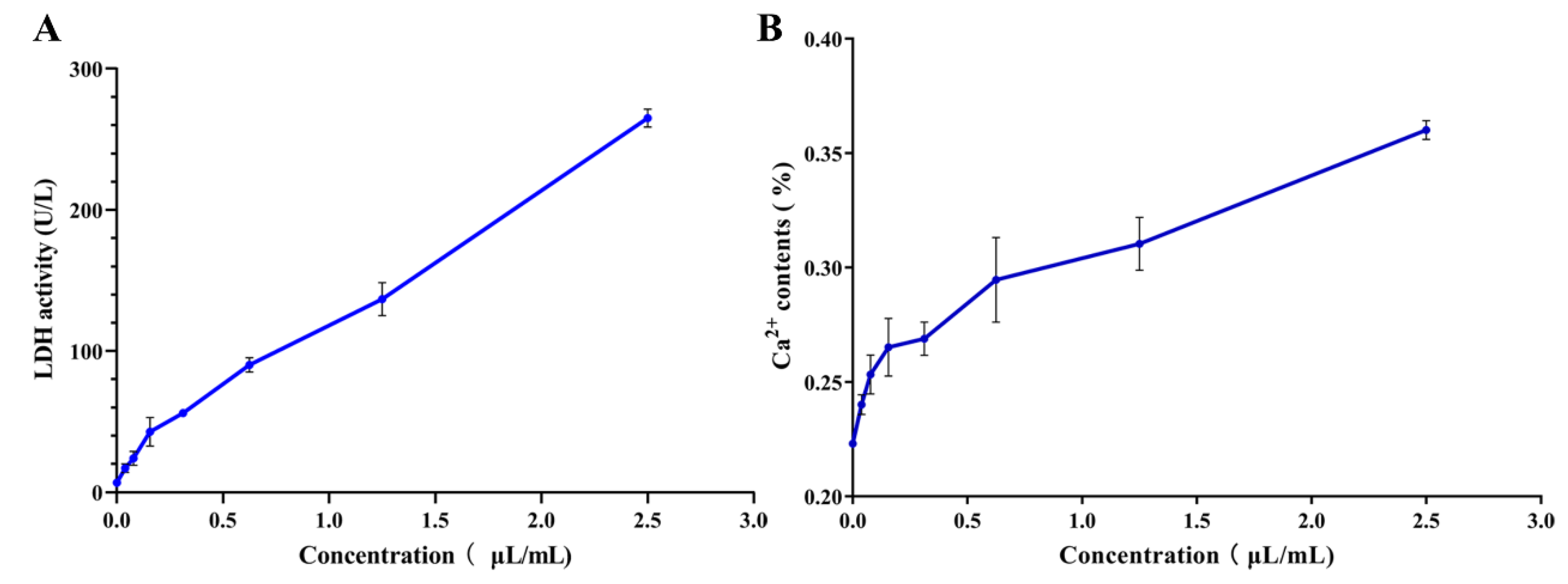 Nutrients 14 03290 g003 550