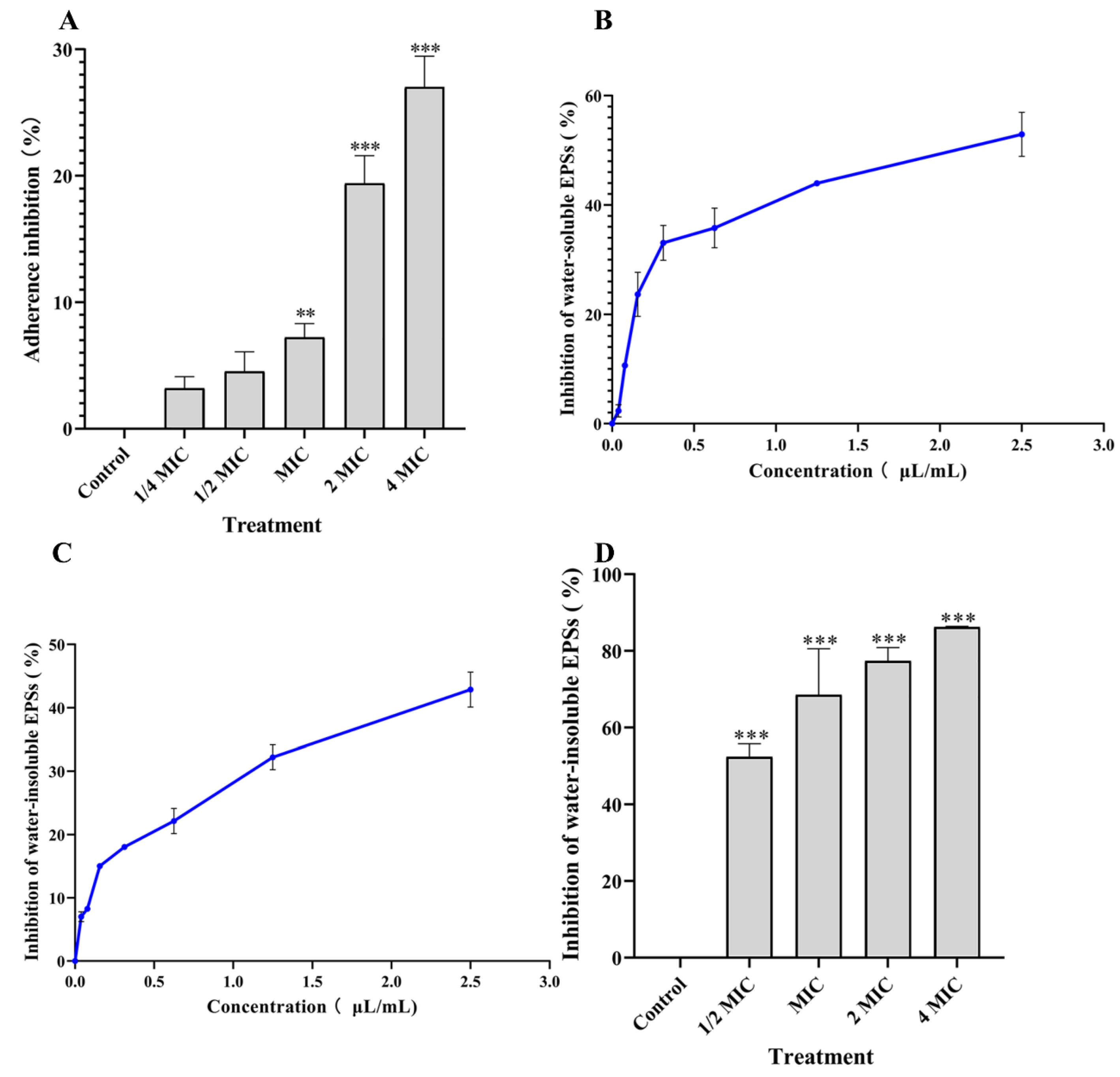 Nutrients 14 03290 g004 550