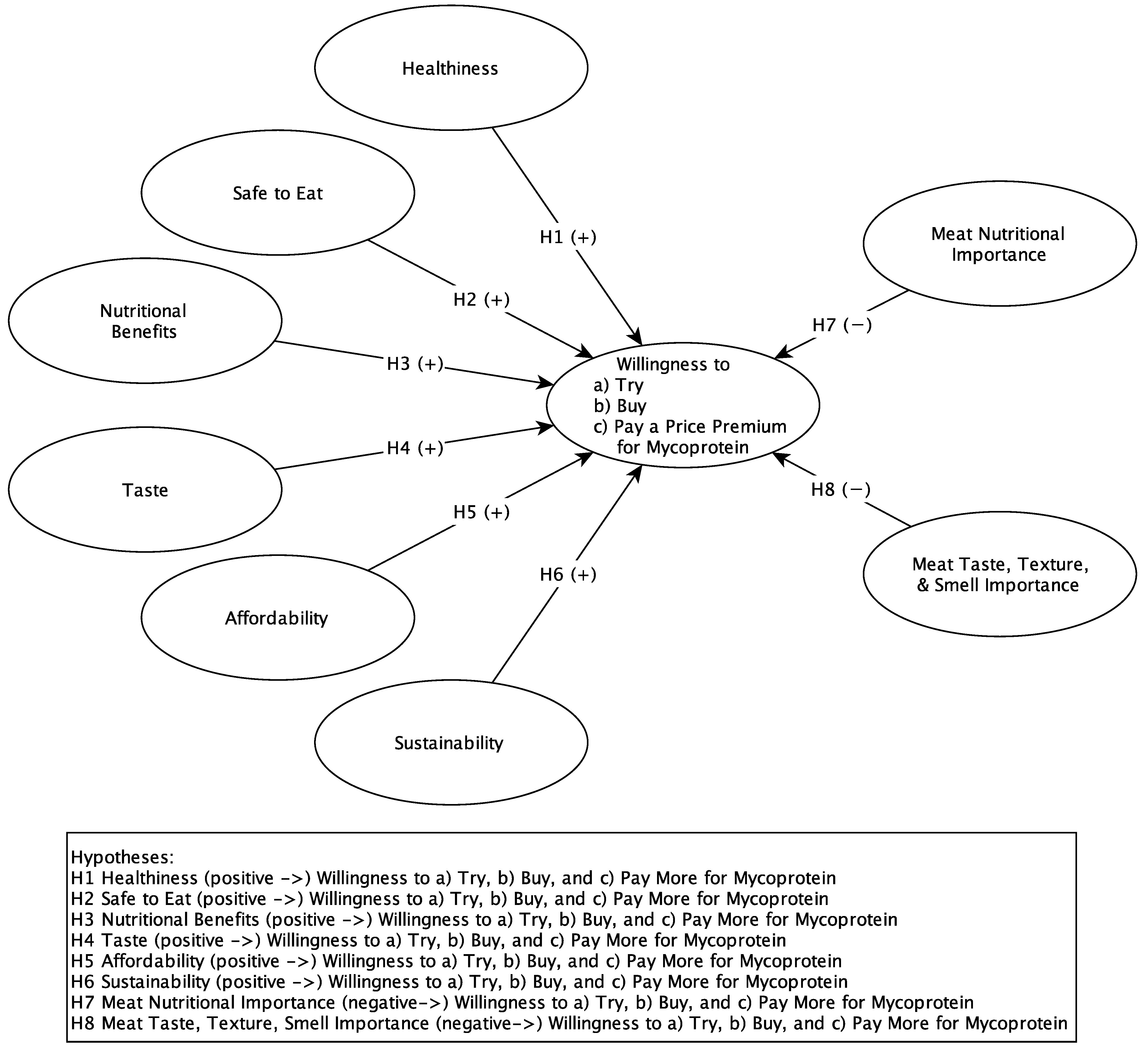 Nutrients 14 03292 g001 550